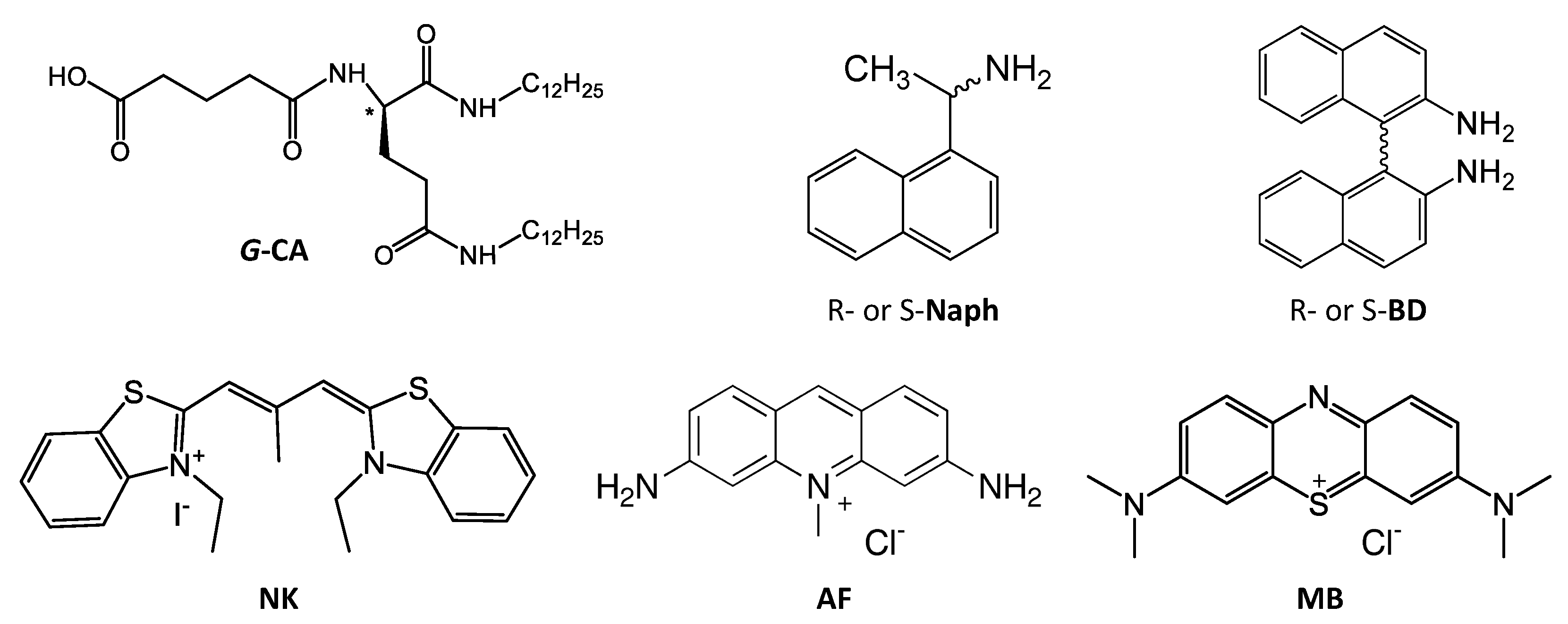 Nanomaterials 11 01376 g001