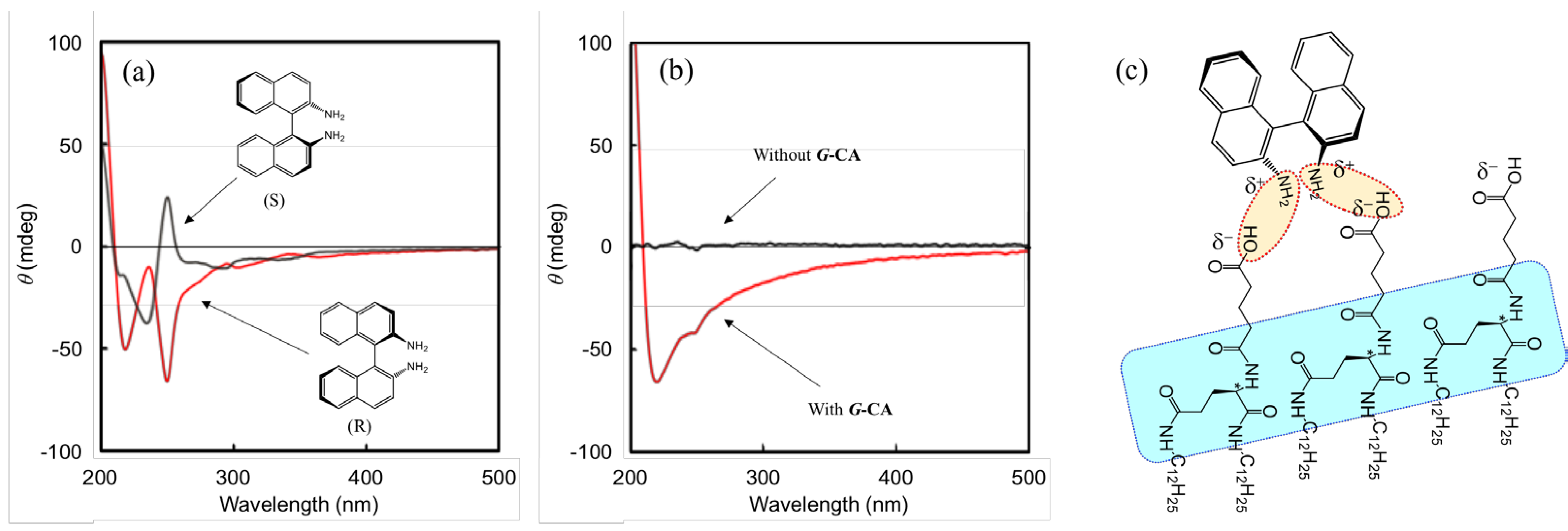 Nanomaterials 11 01376 g005