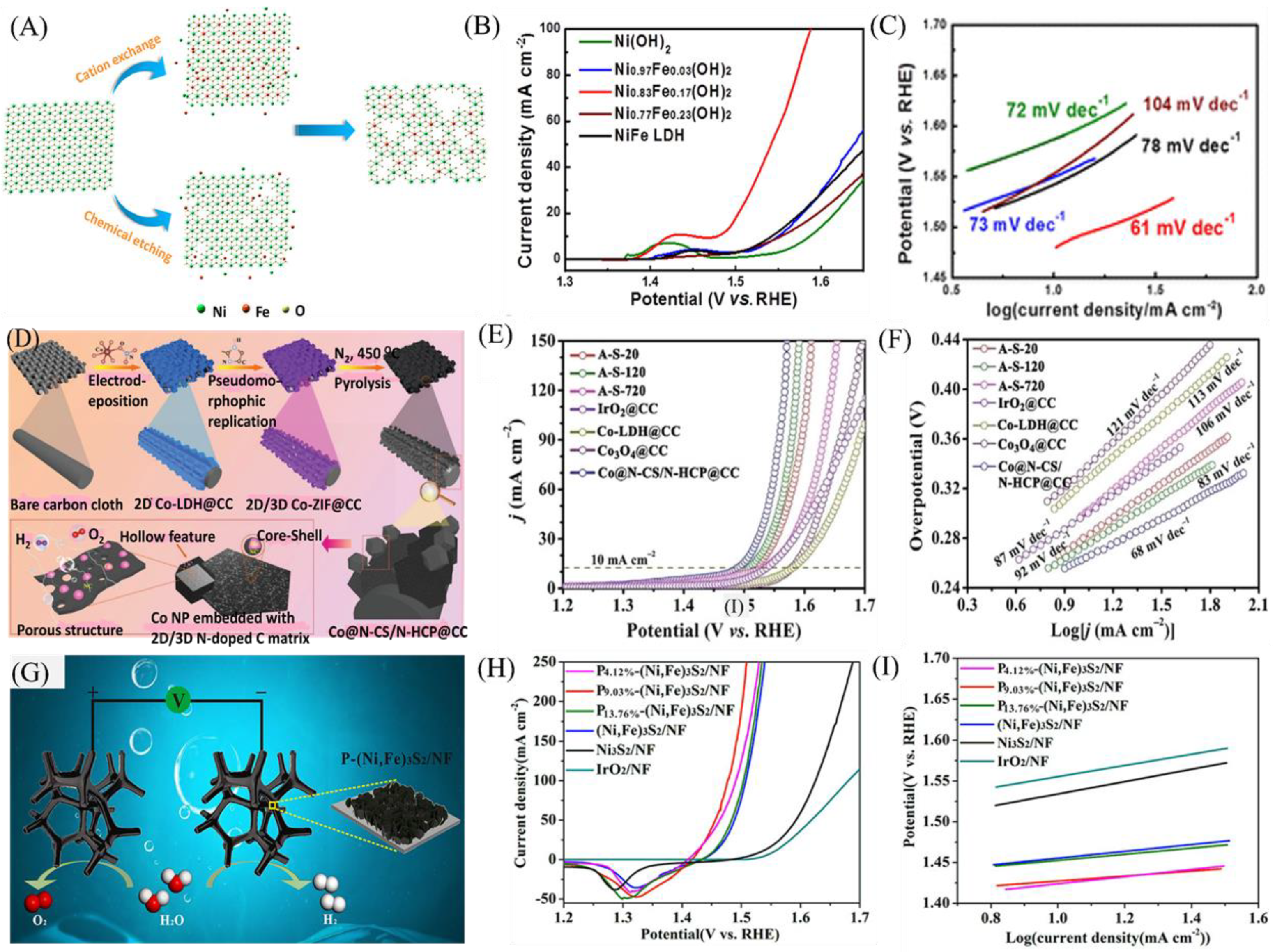 Nanomaterials 11 01388 g007
