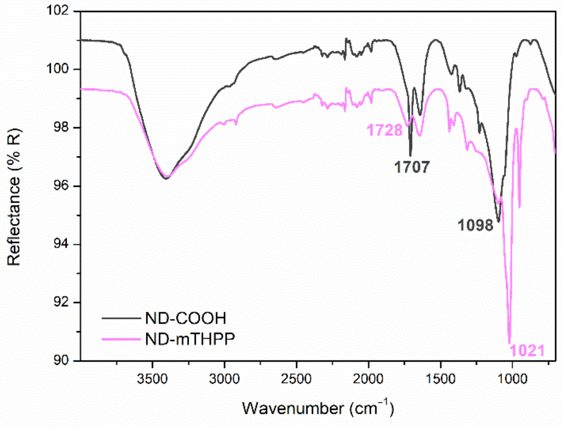 Nanomaterials 11 01393 g002