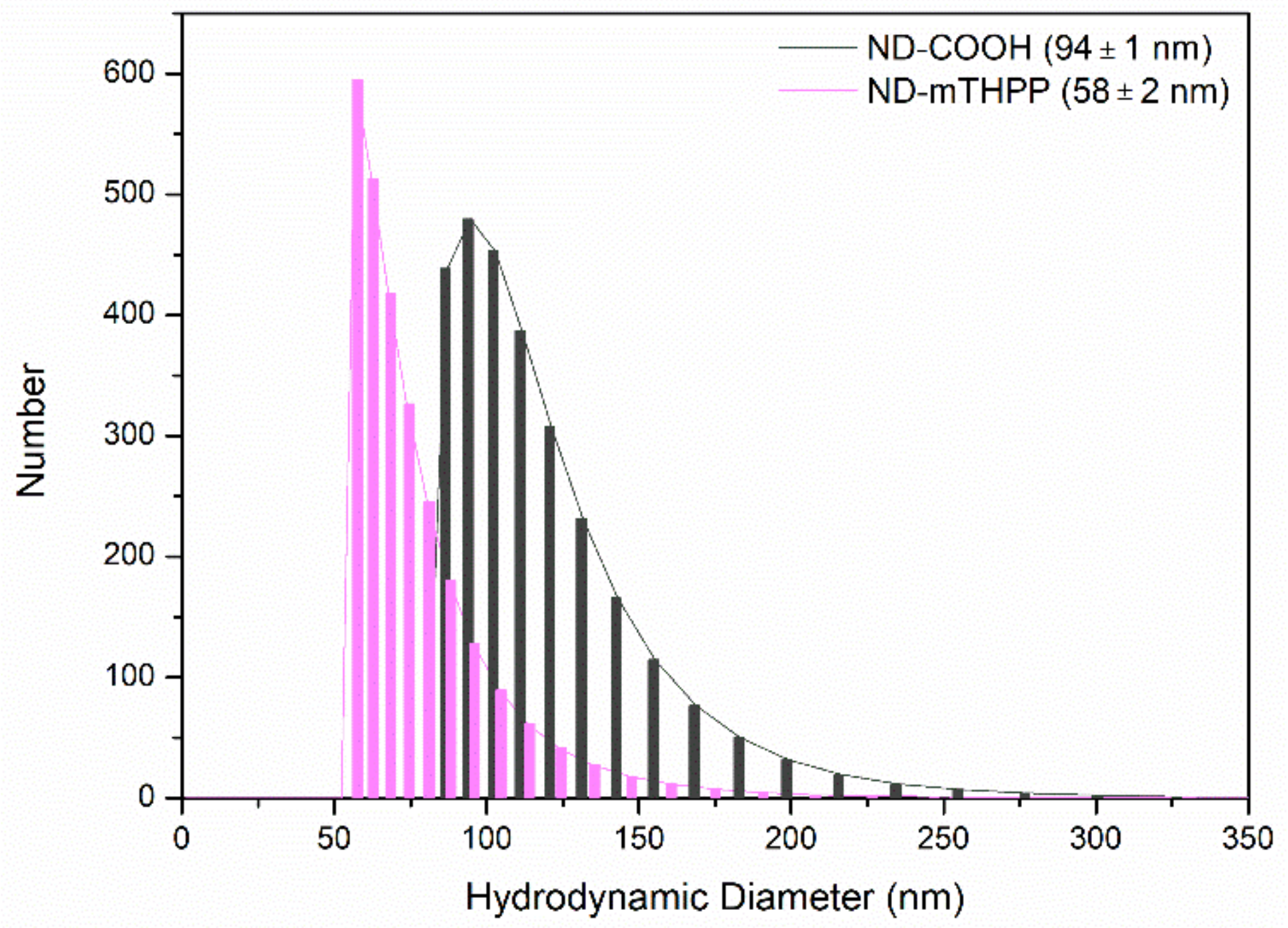 Nanomaterials 11 01393 g003