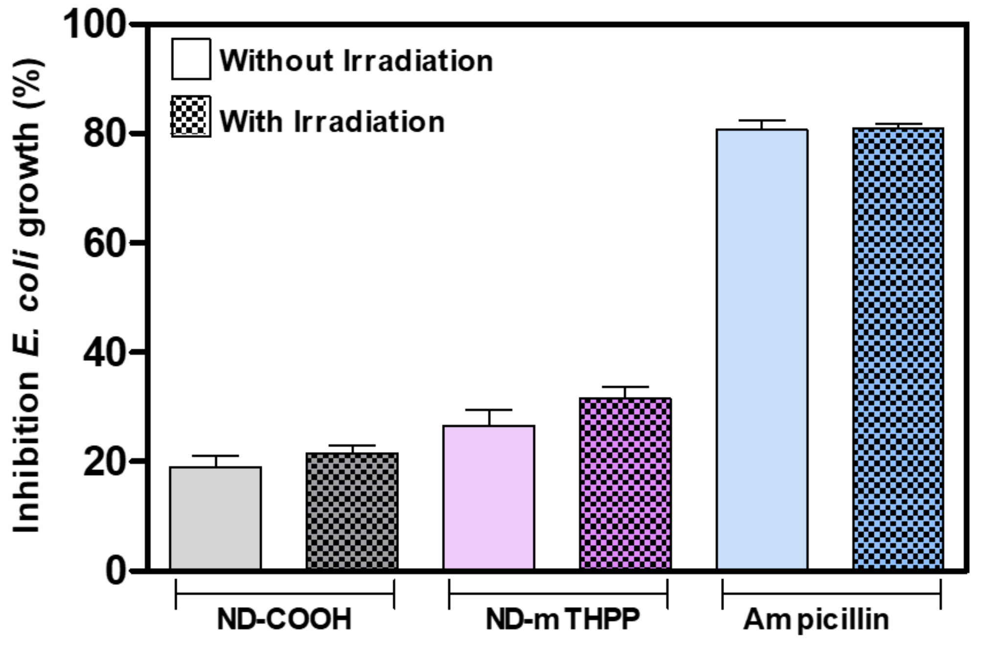 Nanomaterials 11 01393 g004