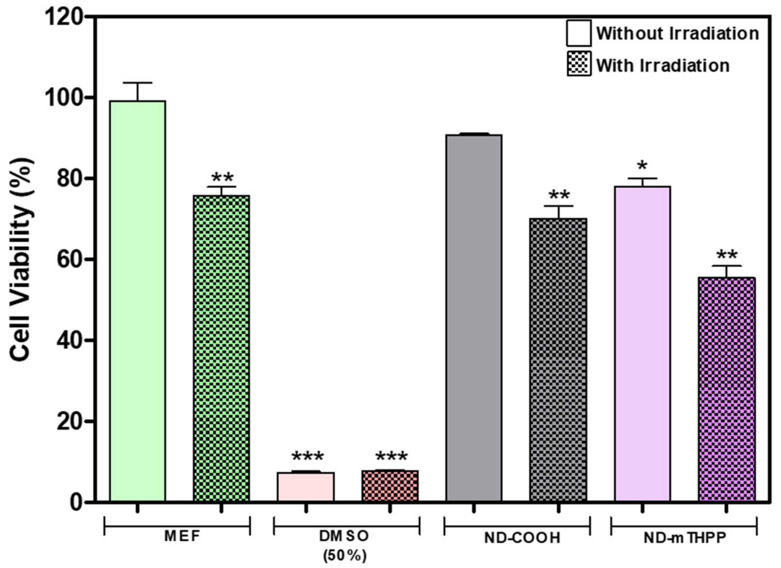 Nanomaterials 11 01393 g007