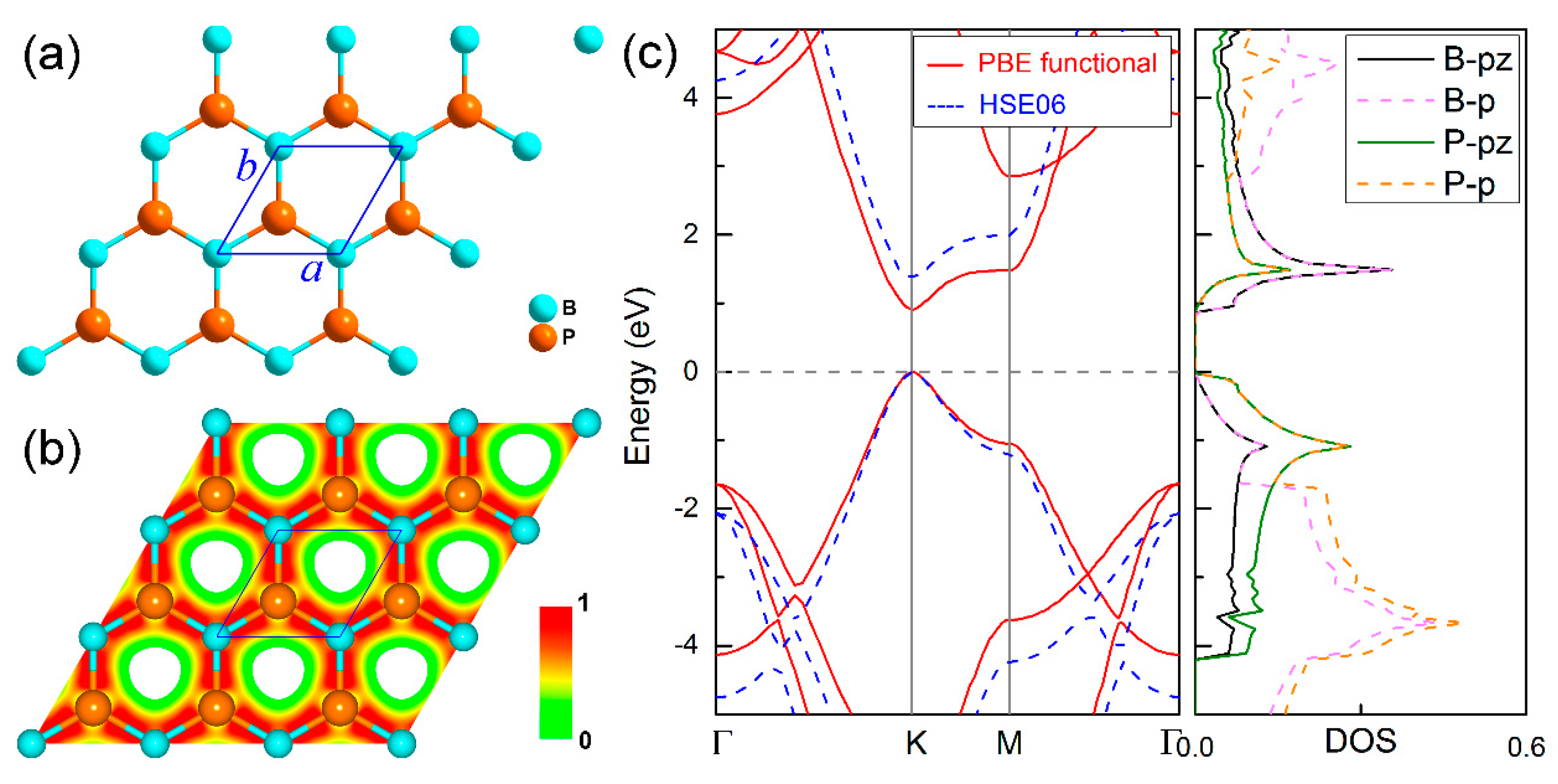 Nanomaterials 11 01395 g001 Nanomaterials 11 01395 g001