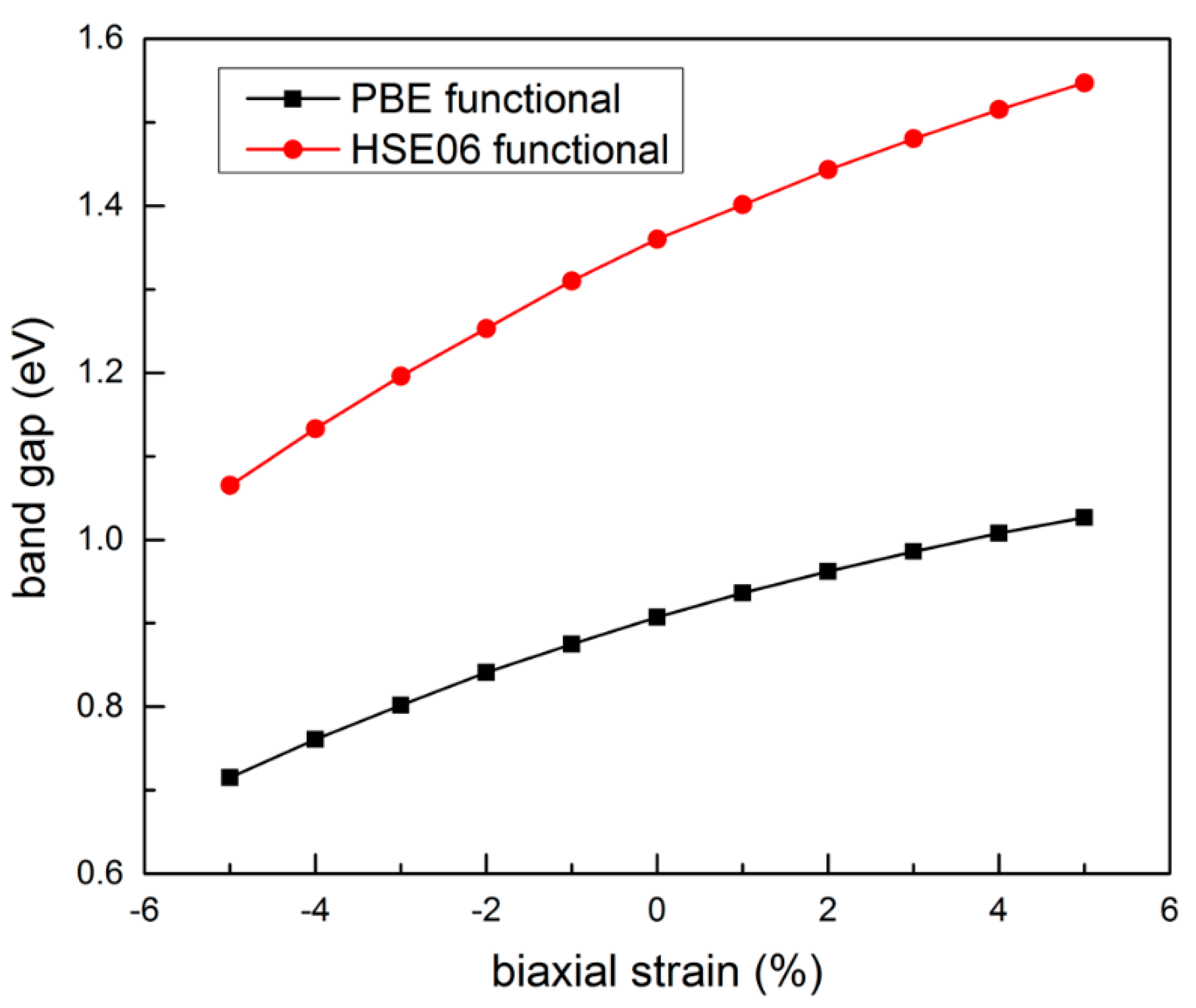 Nanomaterials 11 01395 g007 Nanomaterials 11 01395 g007