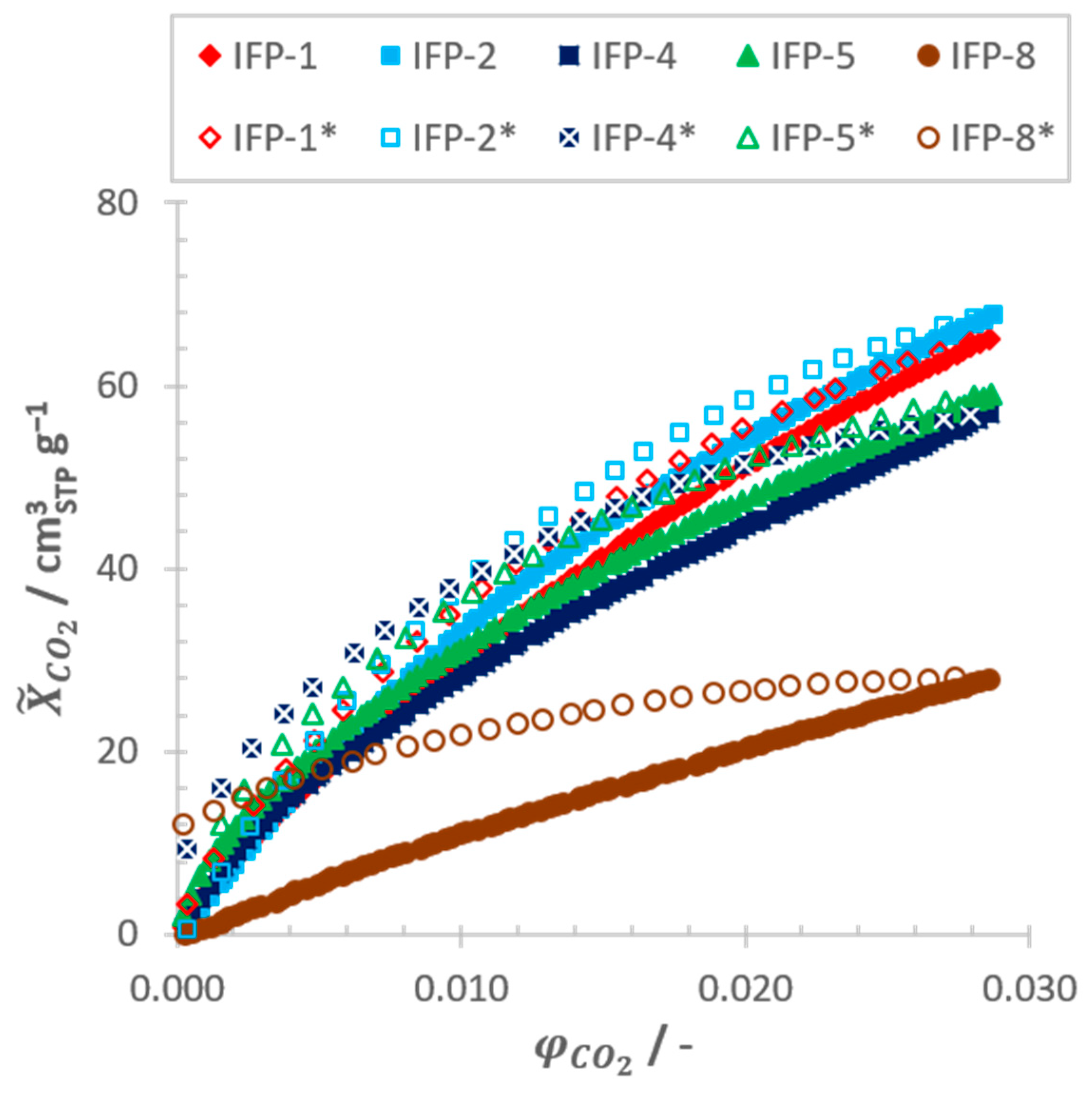 Nanomaterials 11 01400 g006
