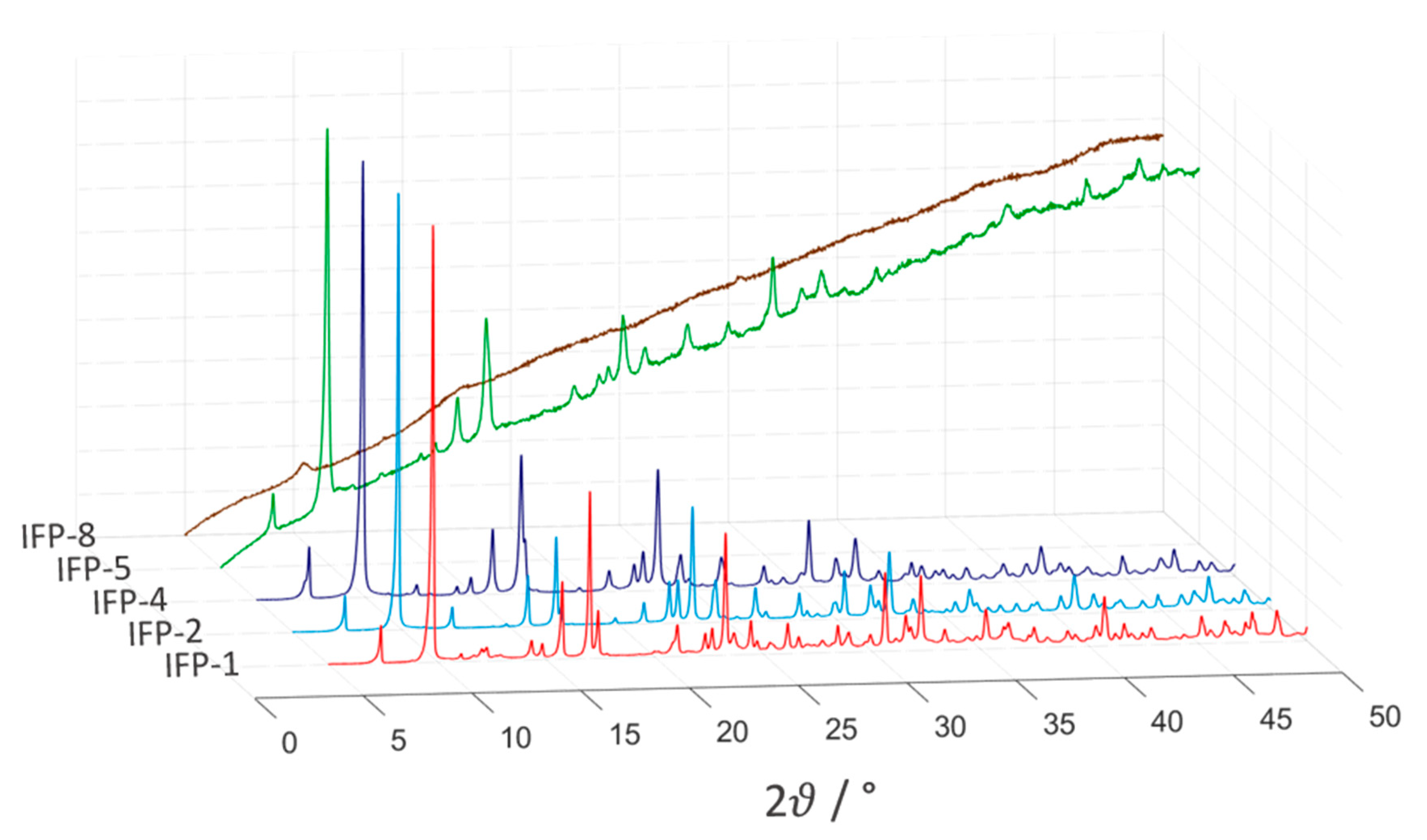 Nanomaterials 11 01400 g008