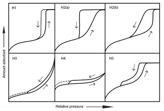Nanomaterials 11 01400 g0a1