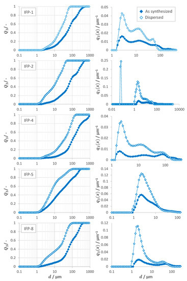 Nanomaterials 11 01400 g0a2
