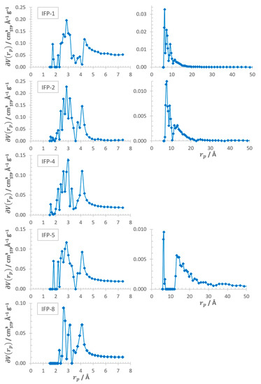Nanomaterials 11 01400 g0a3