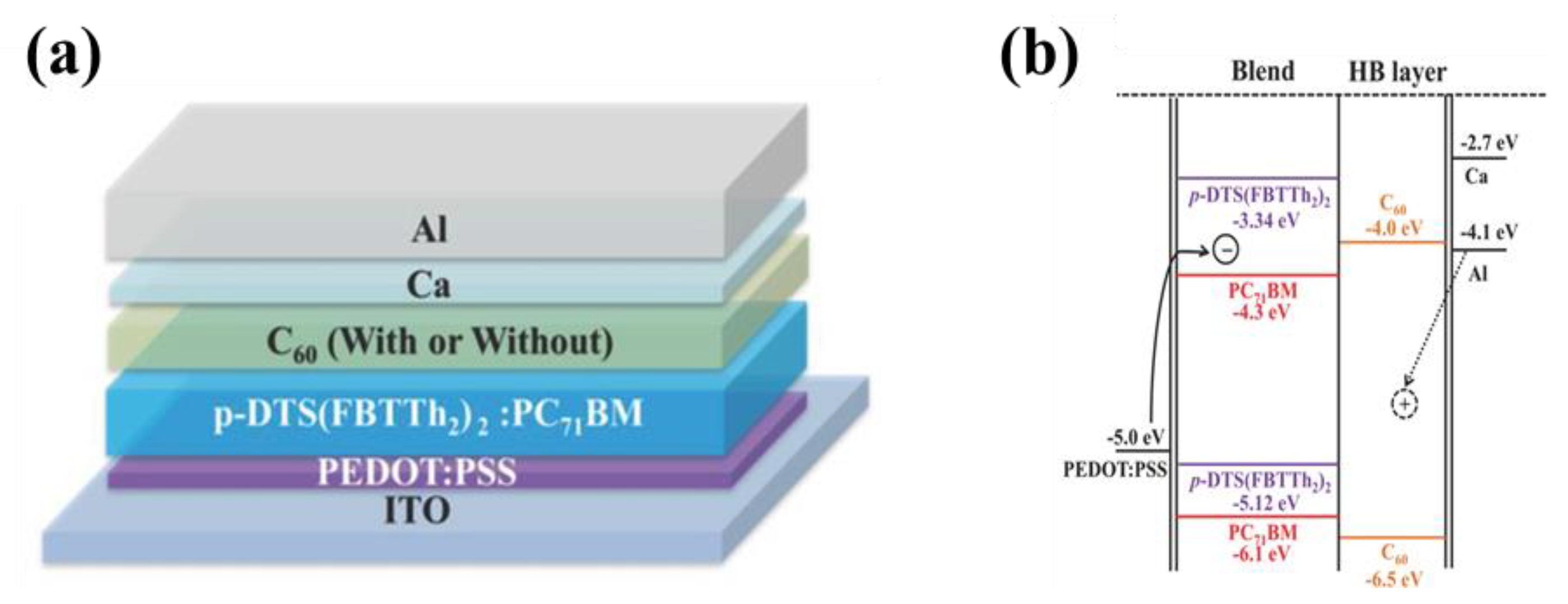 Nanomaterials 11 01404 g006
