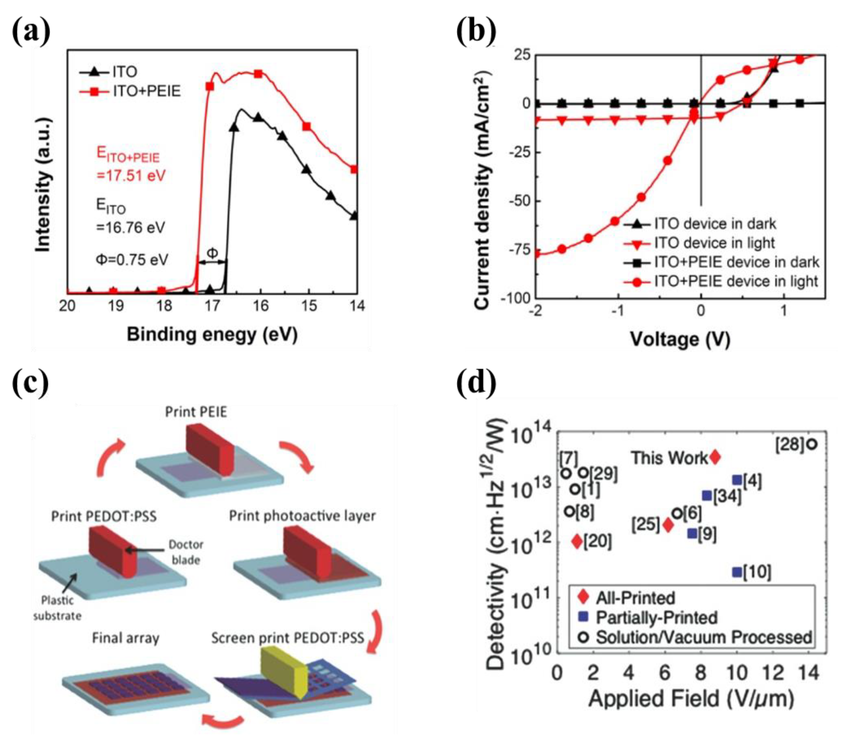 Nanomaterials 11 01404 g007