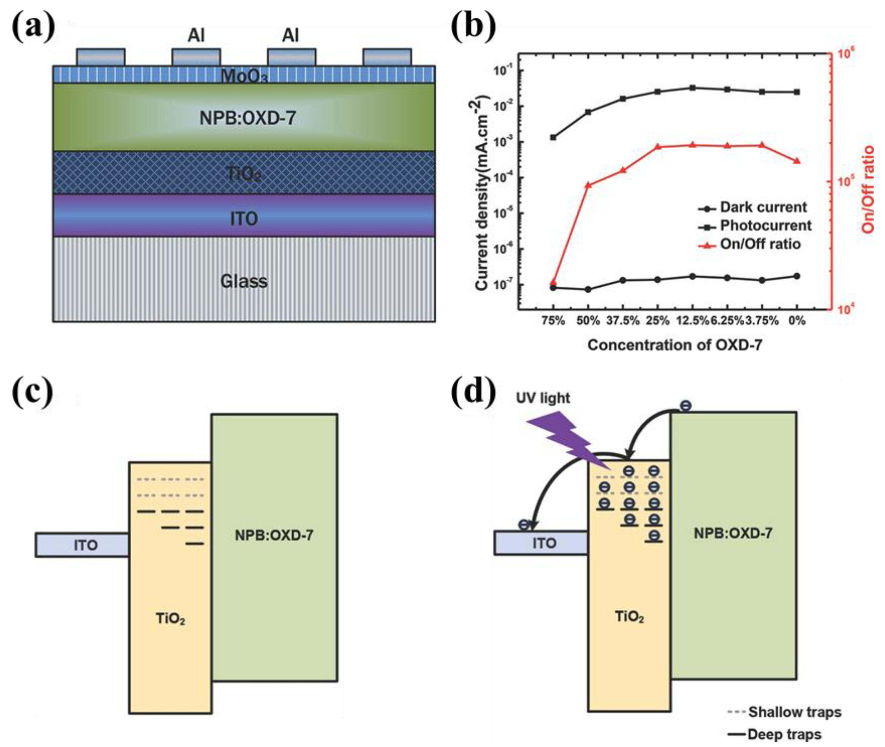 Nanomaterials 11 01404 g010