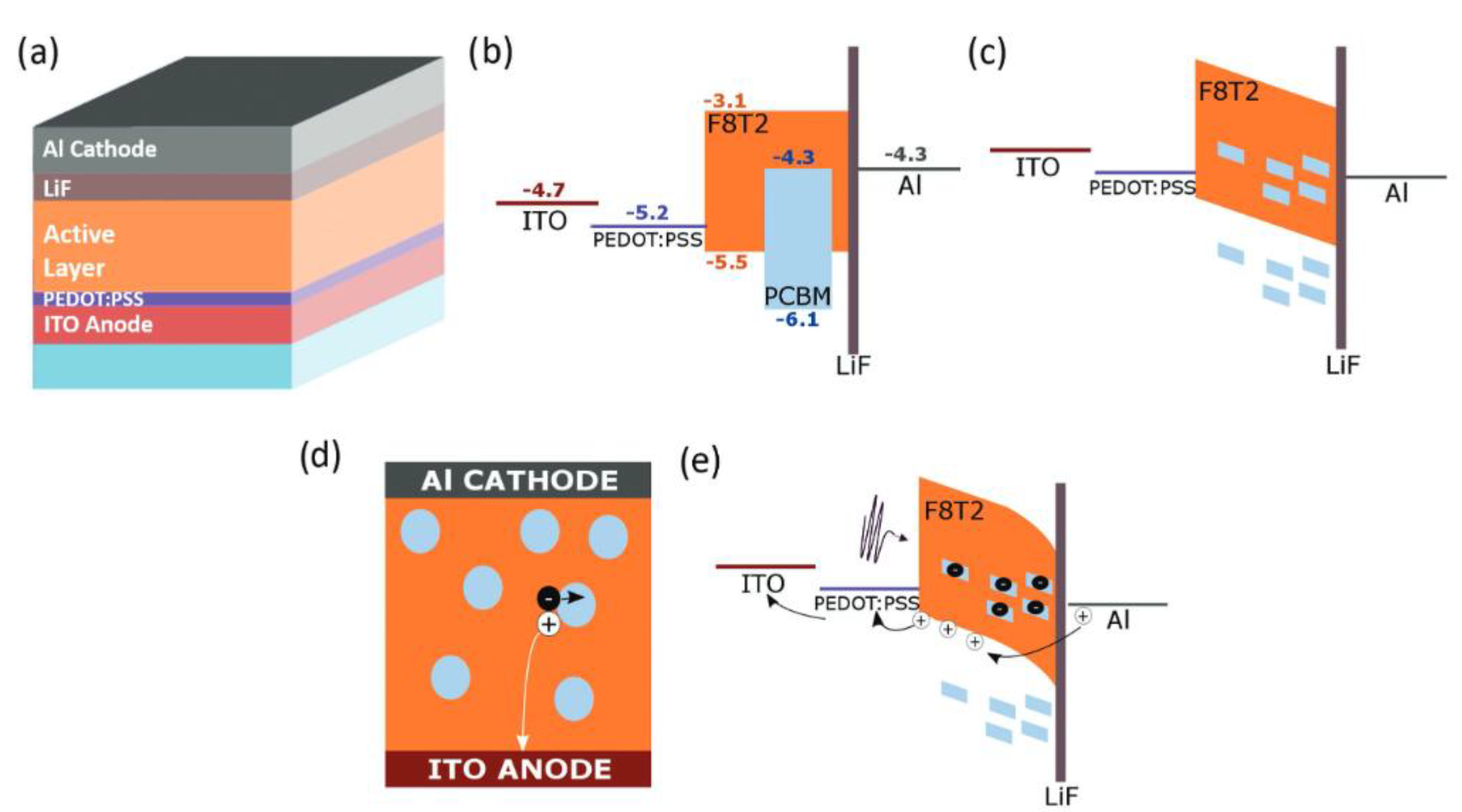 Nanomaterials 11 01404 g013