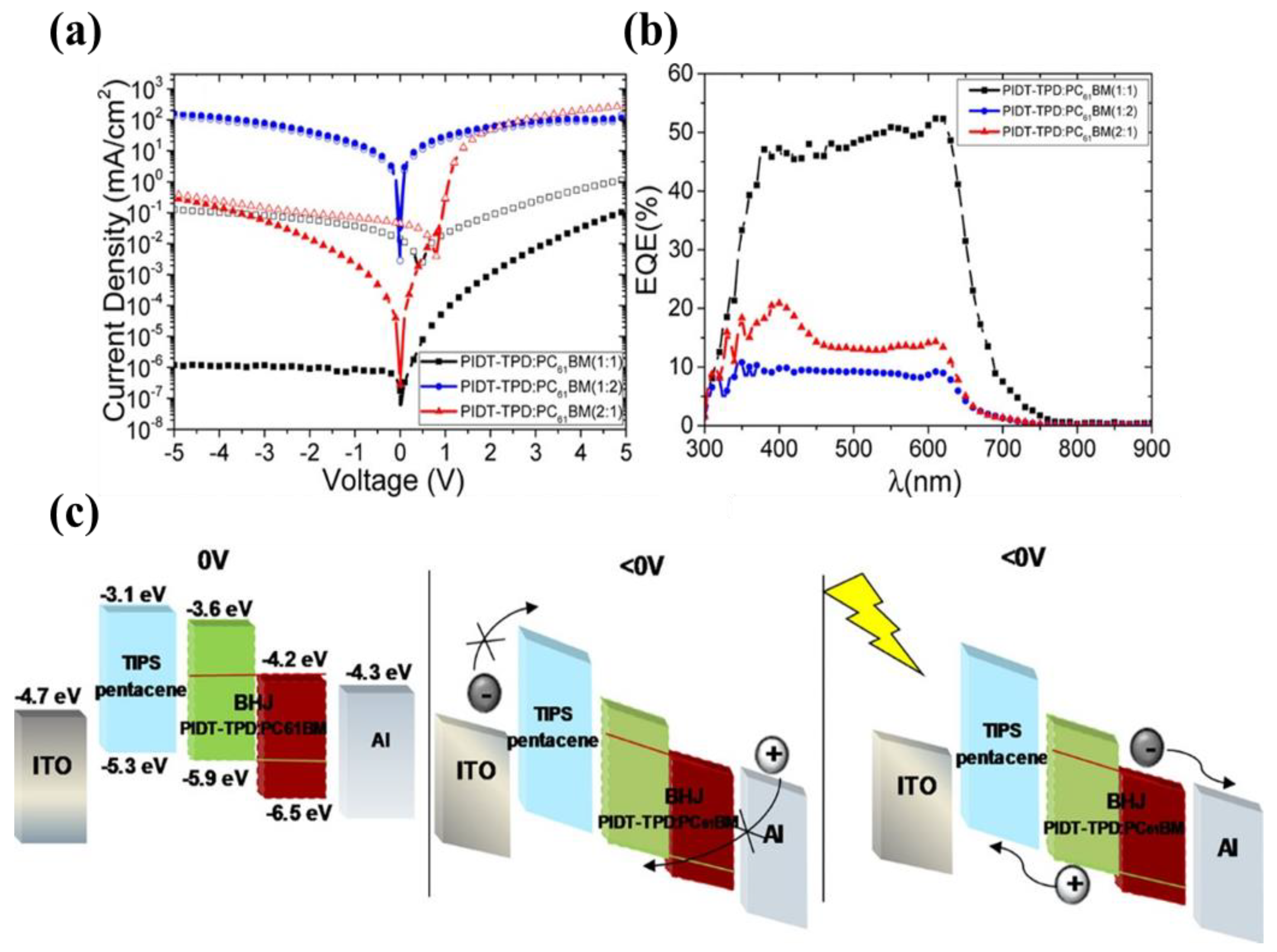 Nanomaterials 11 01404 g014