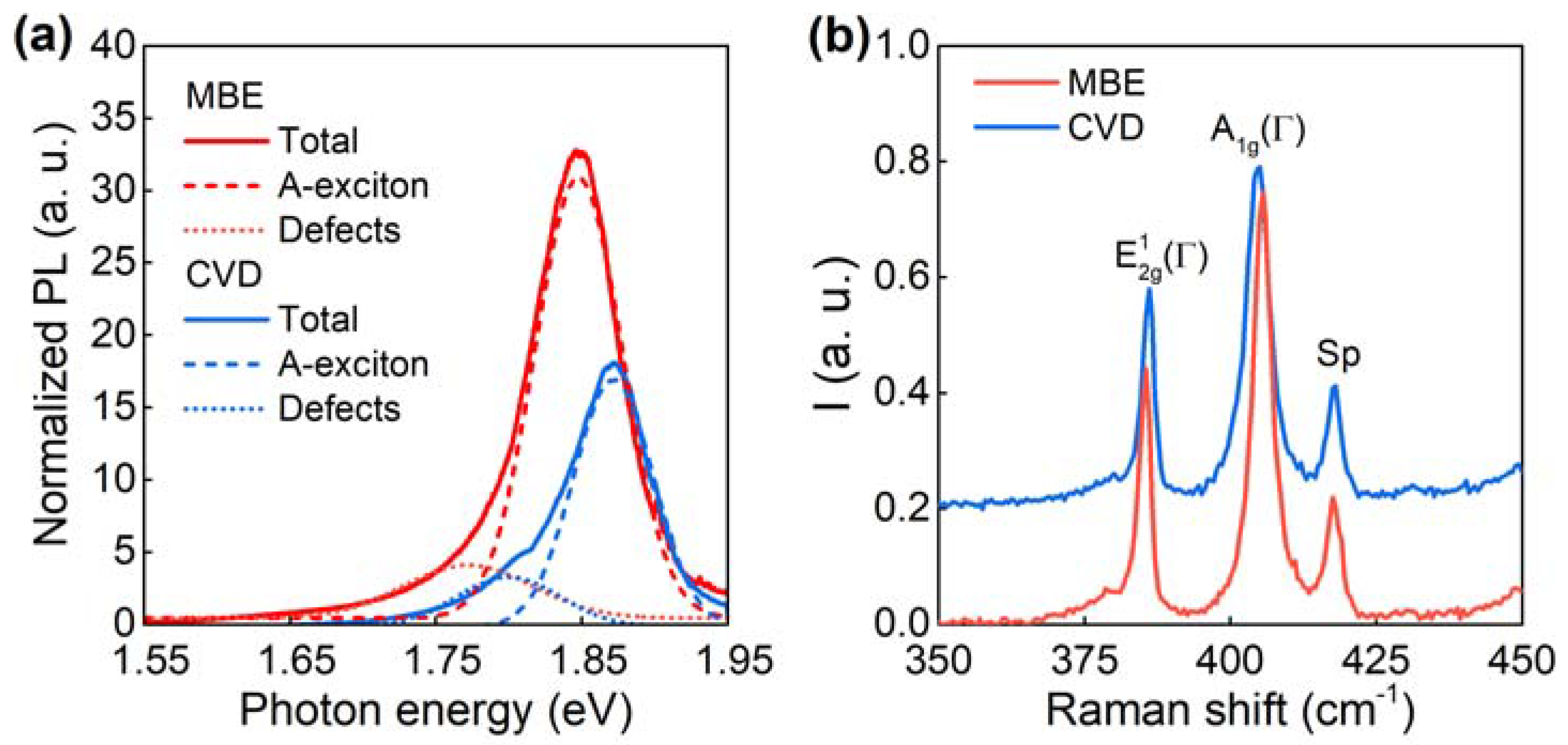 Nanomaterials 11 01411 g002