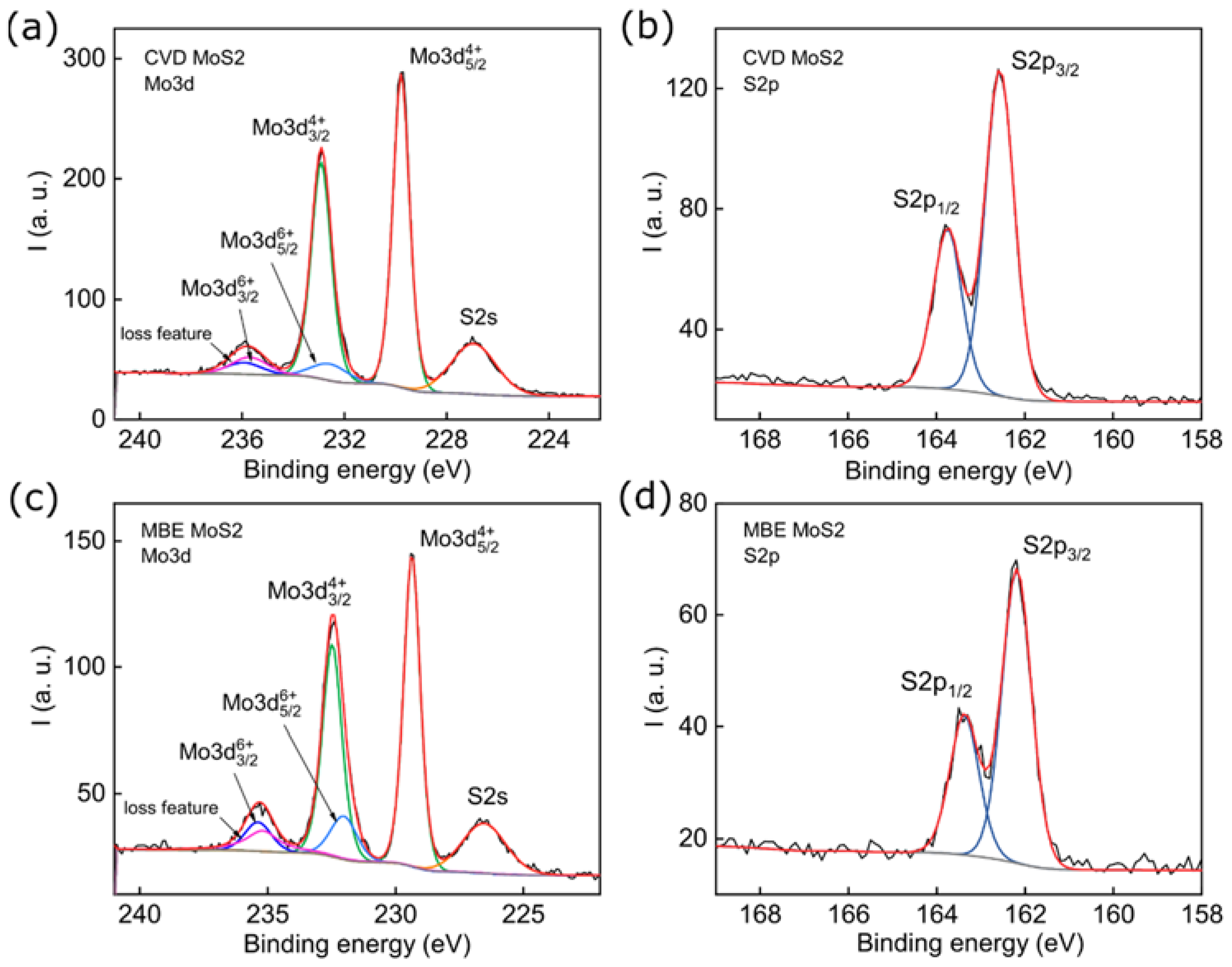 Nanomaterials 11 01411 g003