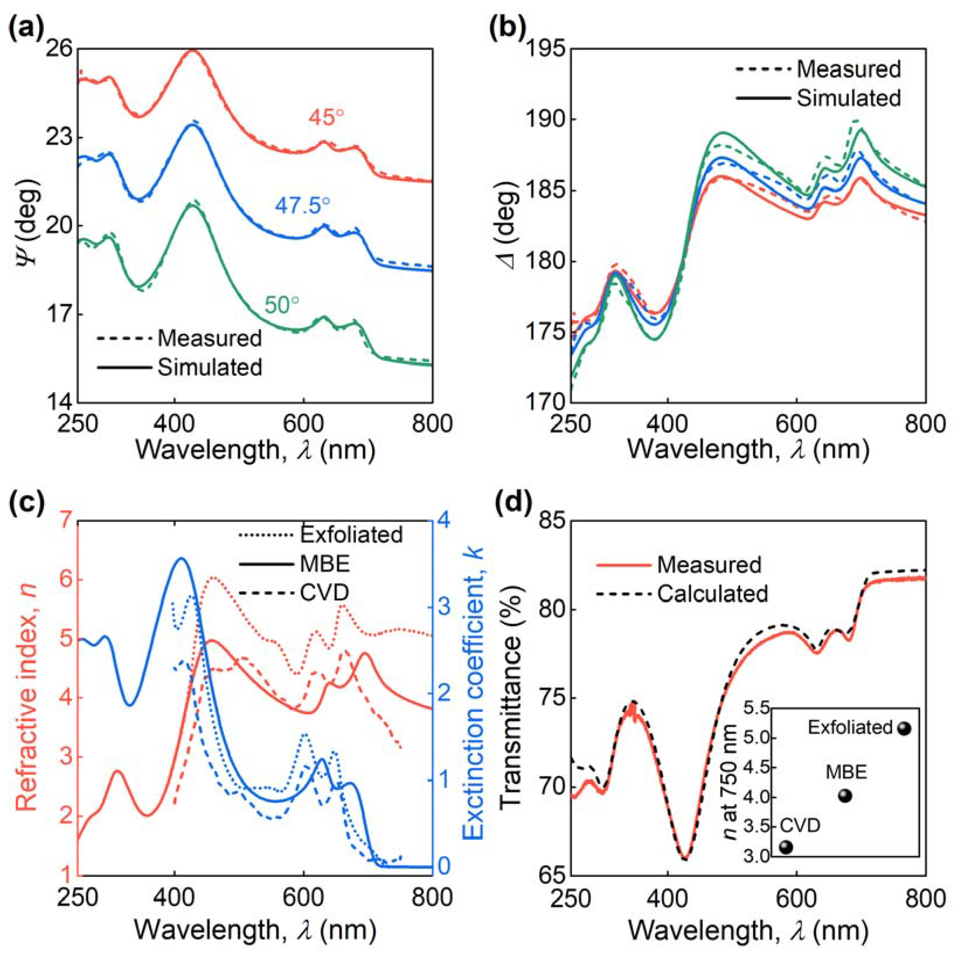 Nanomaterials 11 01411 g004