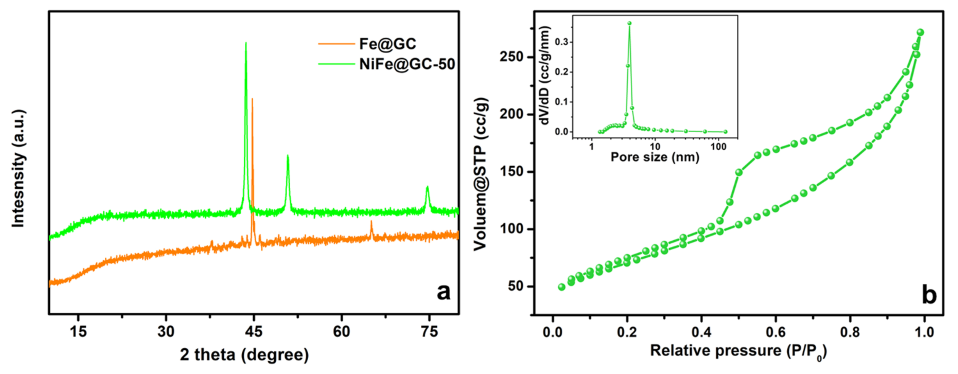 Nanomaterials 11 01417 g002