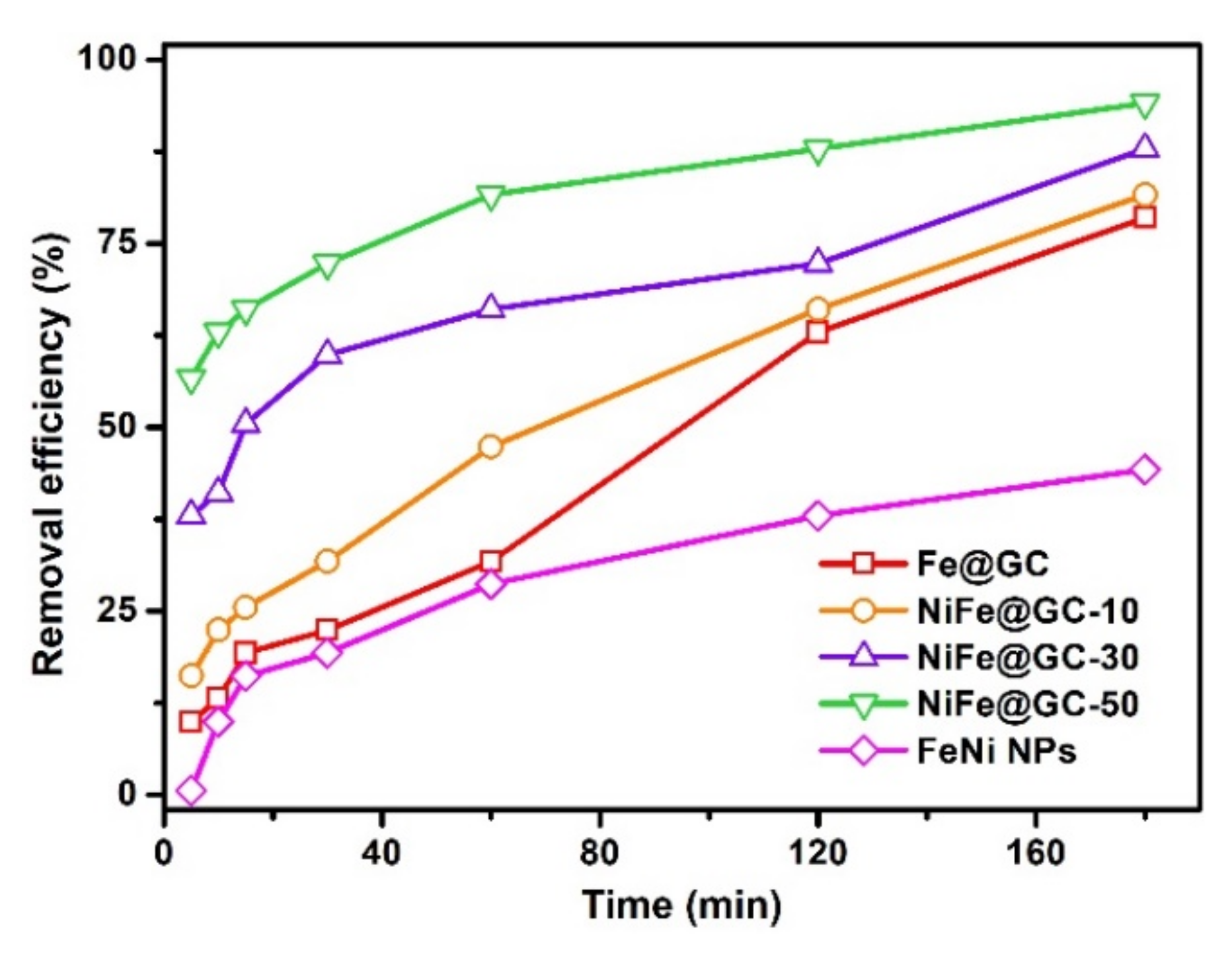 Nanomaterials 11 01417 g003