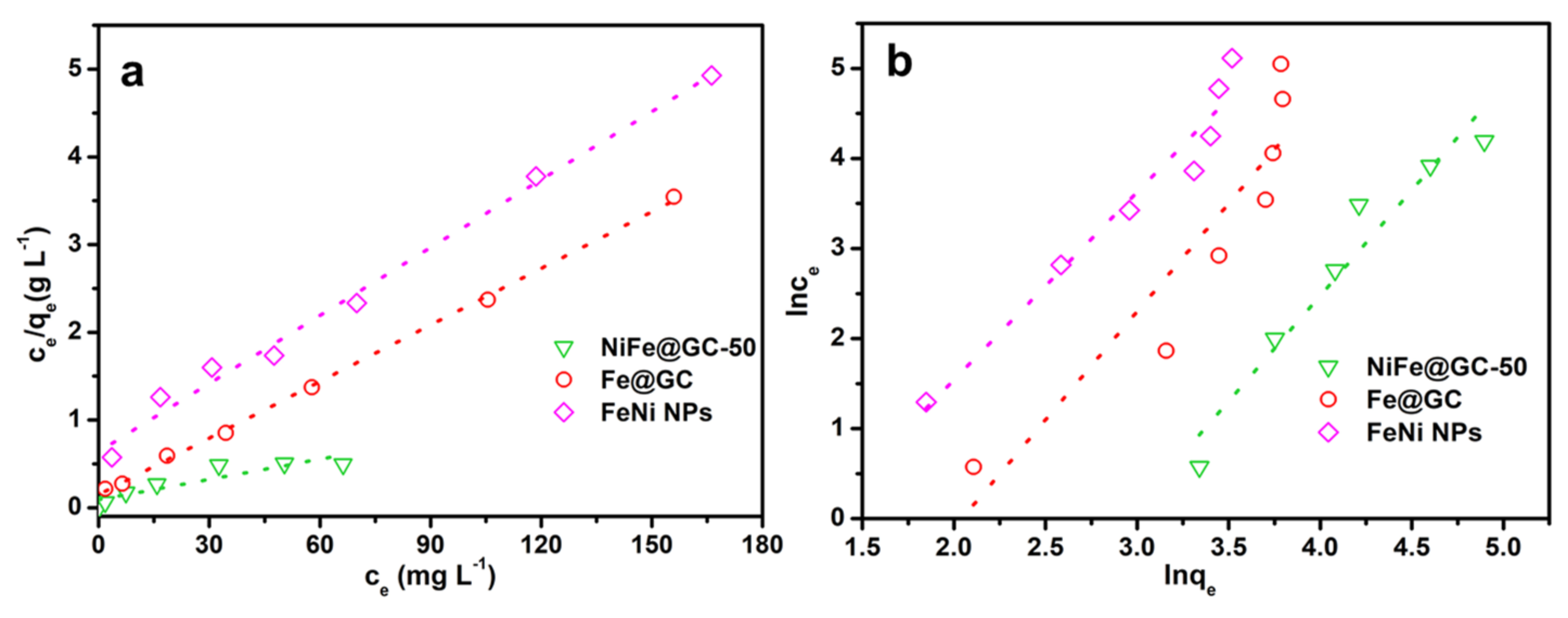 Nanomaterials 11 01417 g006