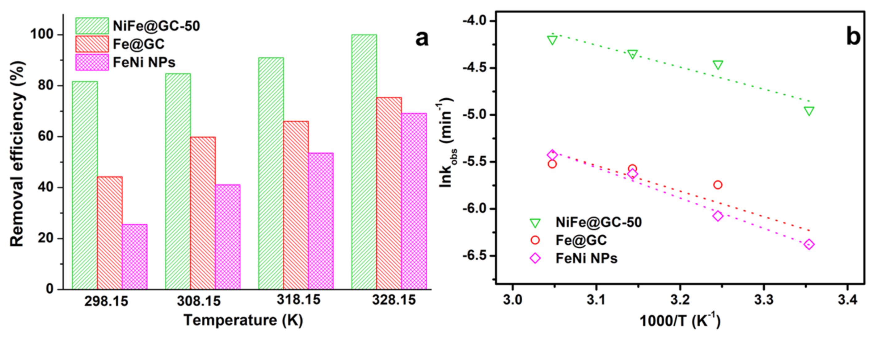 Nanomaterials 11 01417 g007