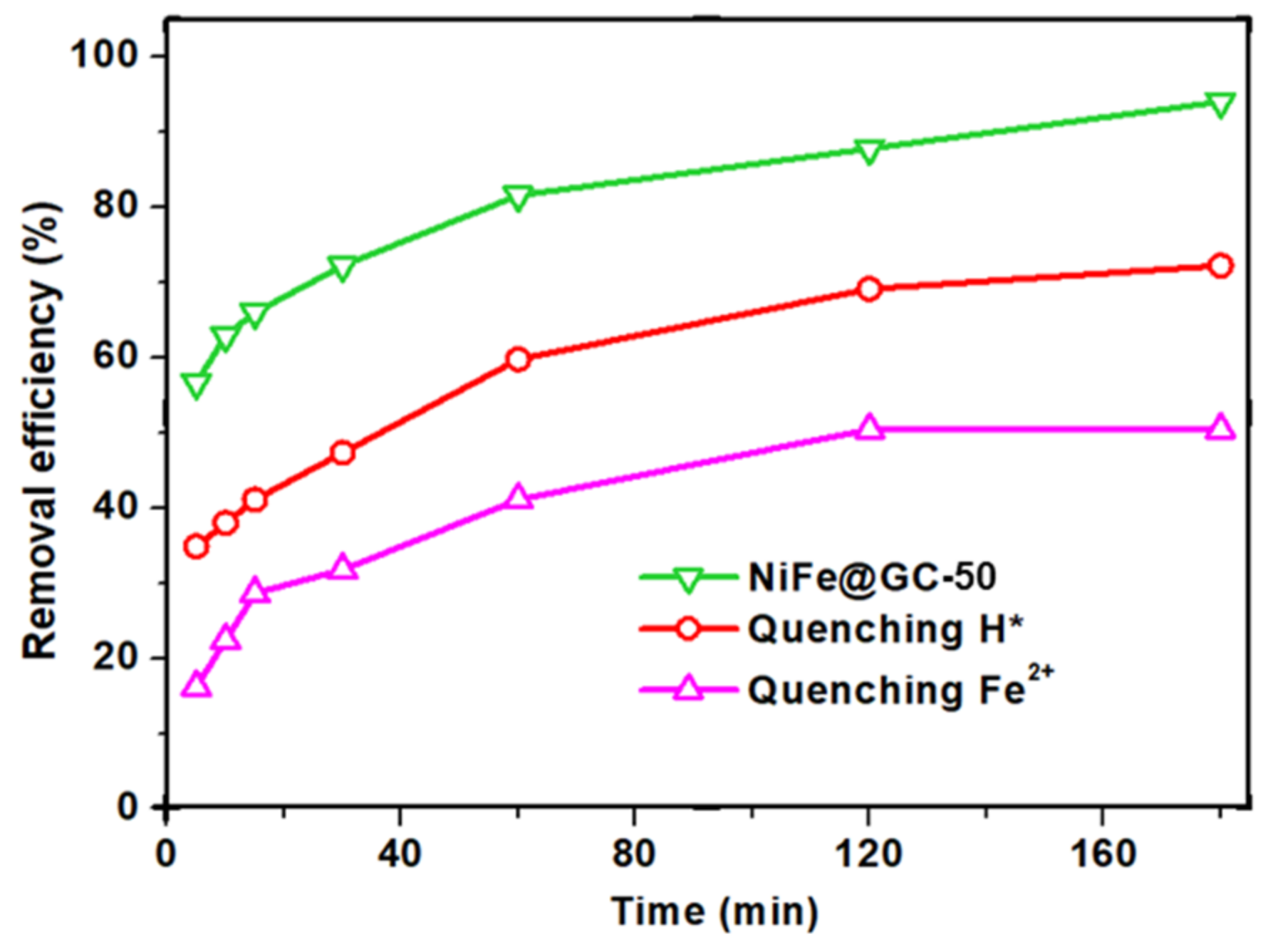 Nanomaterials 11 01417 g008