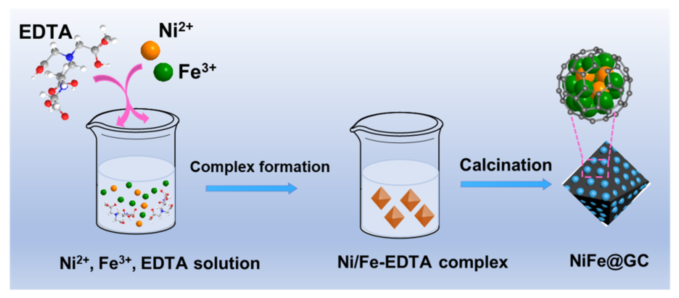 Nanomaterials 11 01417 sch001
