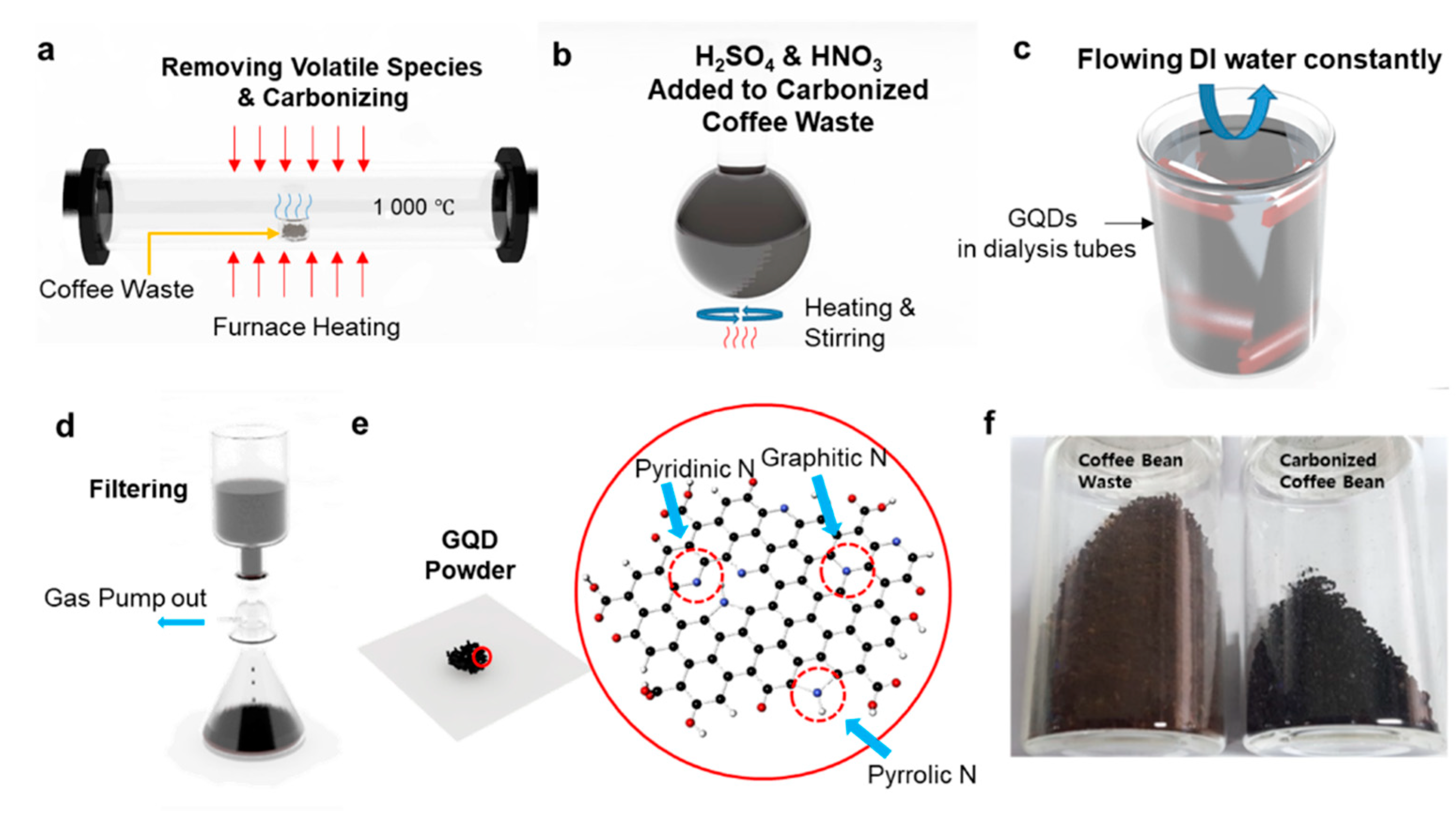 Nanomaterials 11 01423 g001