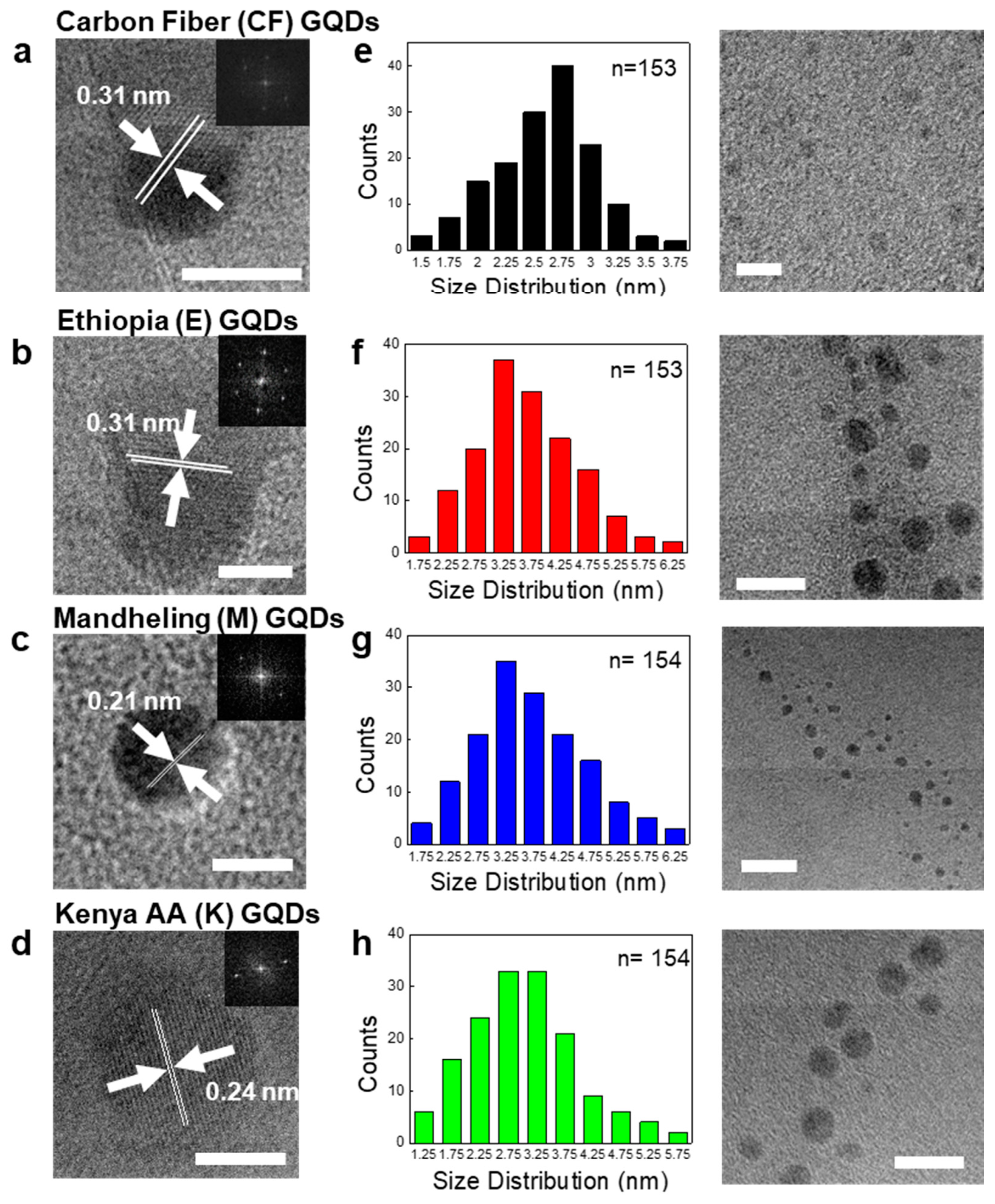 Nanomaterials 11 01423 g002
