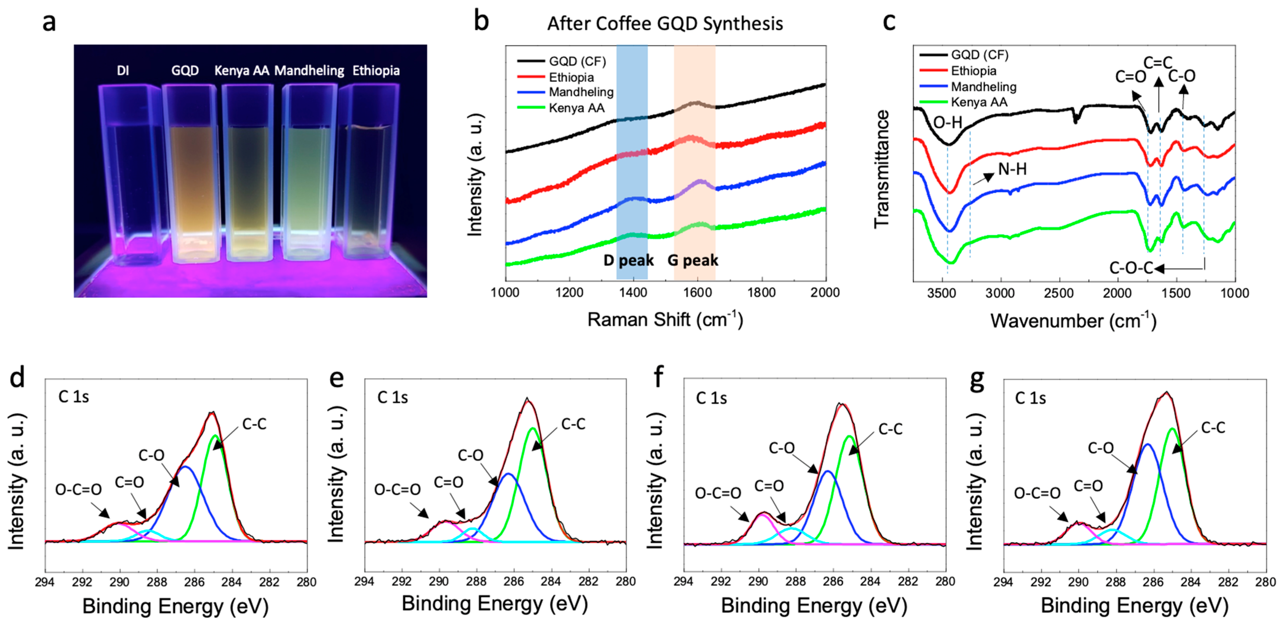 Nanomaterials 11 01423 g003