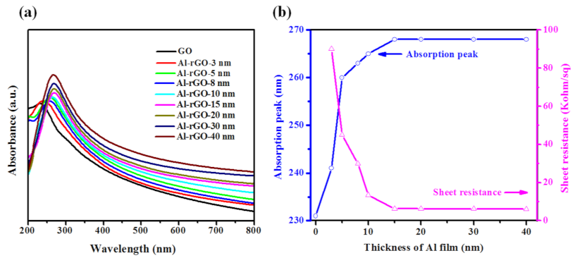 Nanomaterials 11 01428 g001