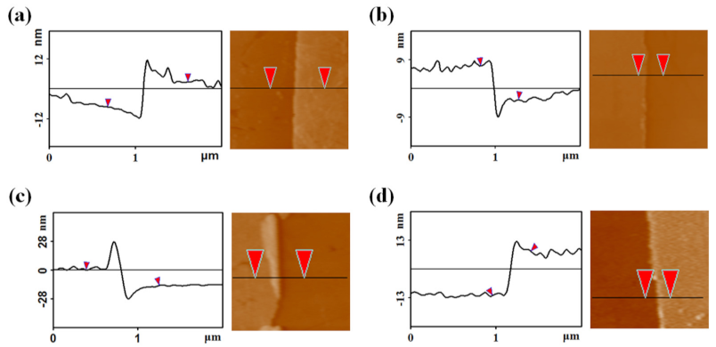 Nanomaterials 11 01428 g002