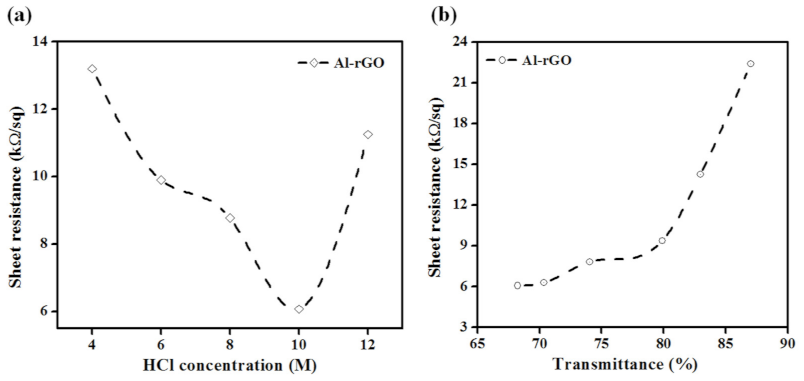 Nanomaterials 11 01428 g003
