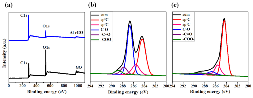 Nanomaterials 11 01428 g004