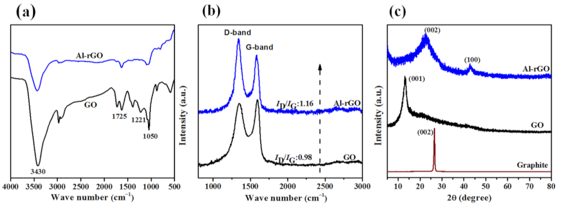 Nanomaterials 11 01428 g005