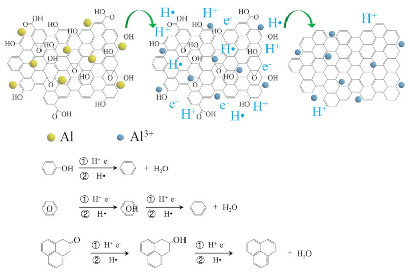 Nanomaterials 11 01428 sch002