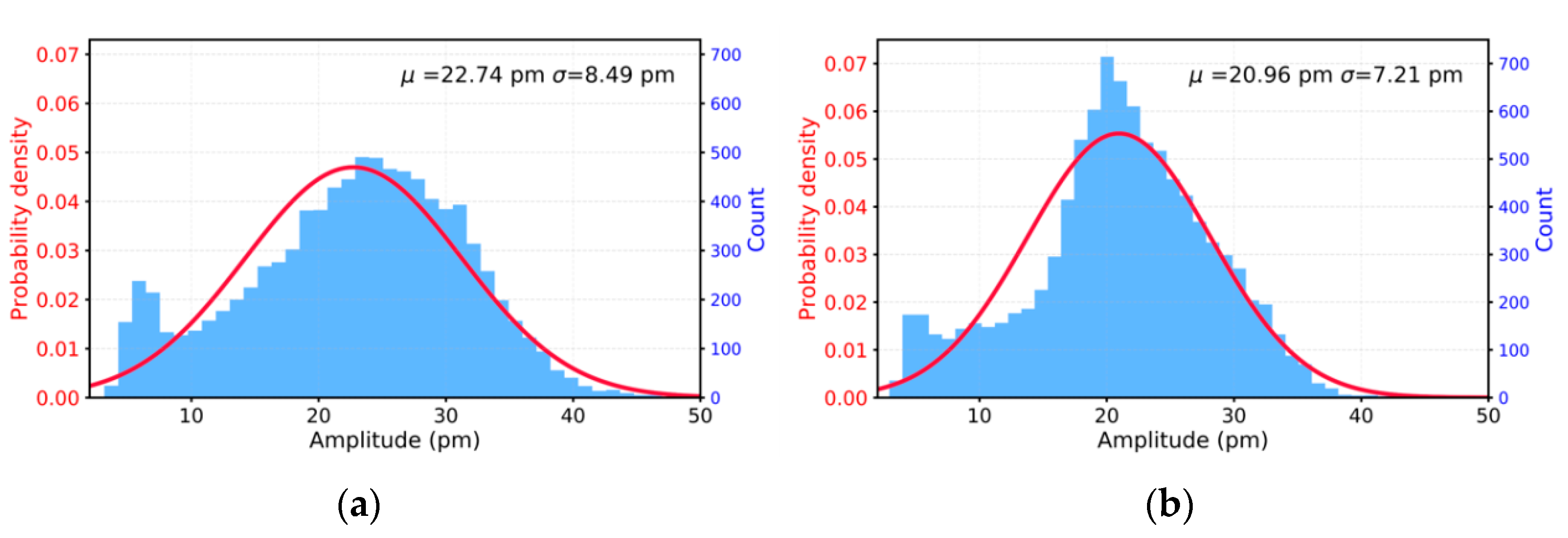 Nanomaterials 11 01430 g006