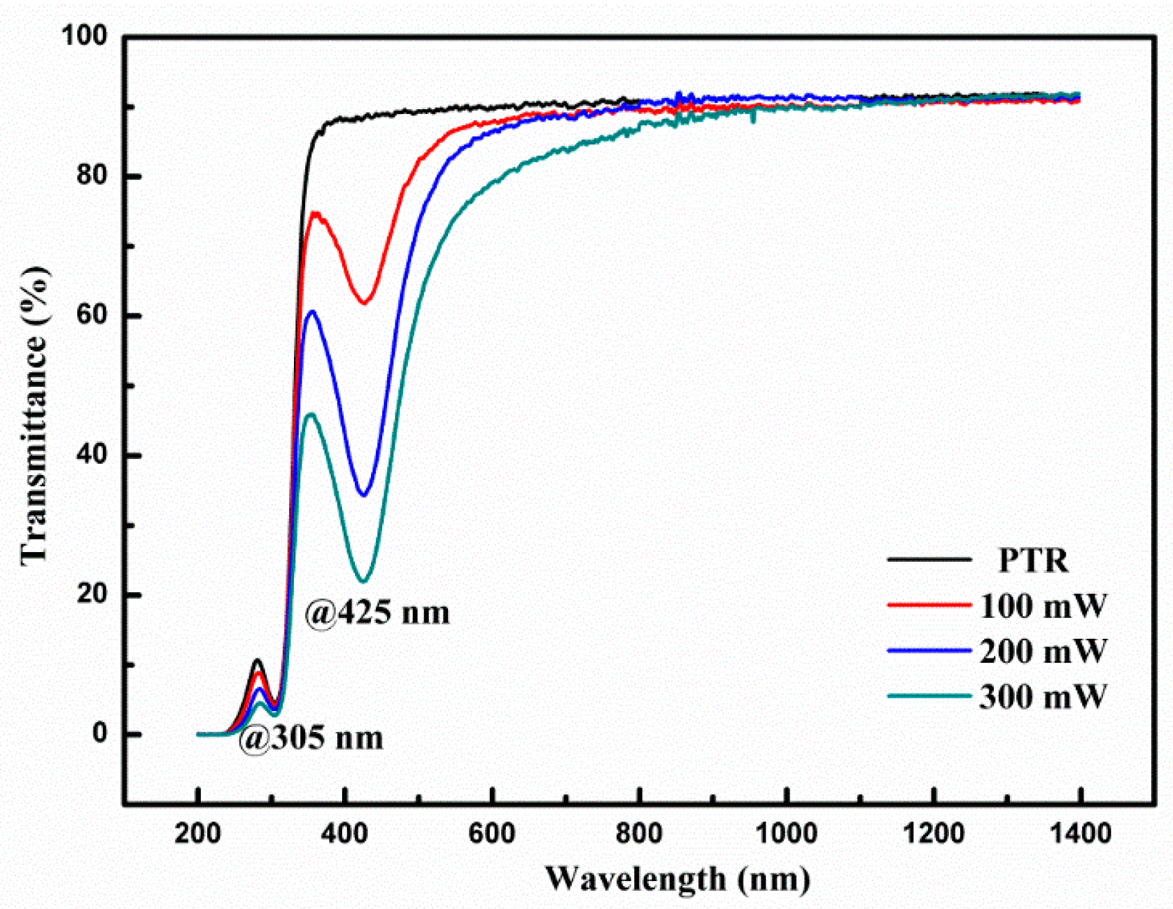 Nanomaterials 11 01432 g007