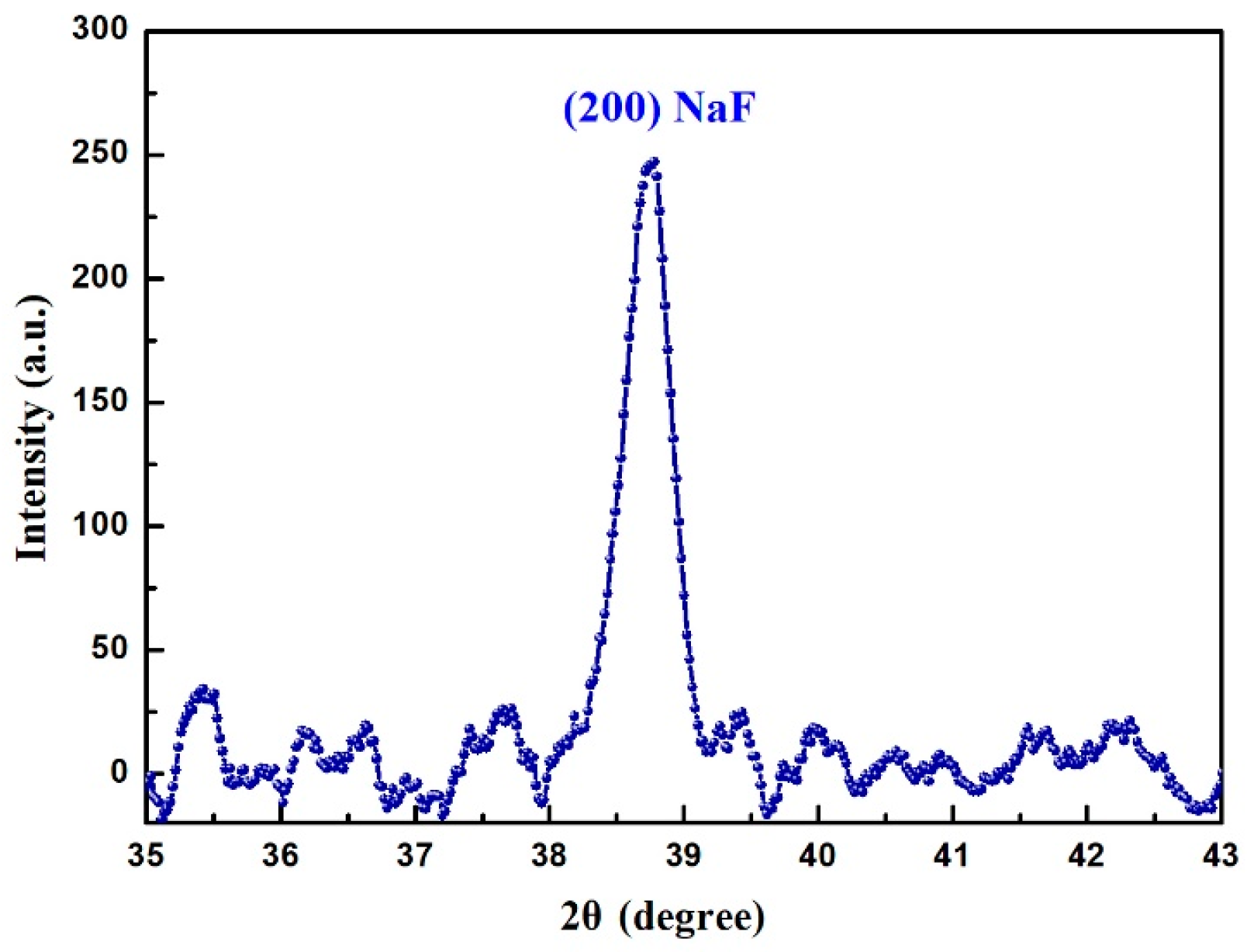 Nanomaterials 11 01432 g008