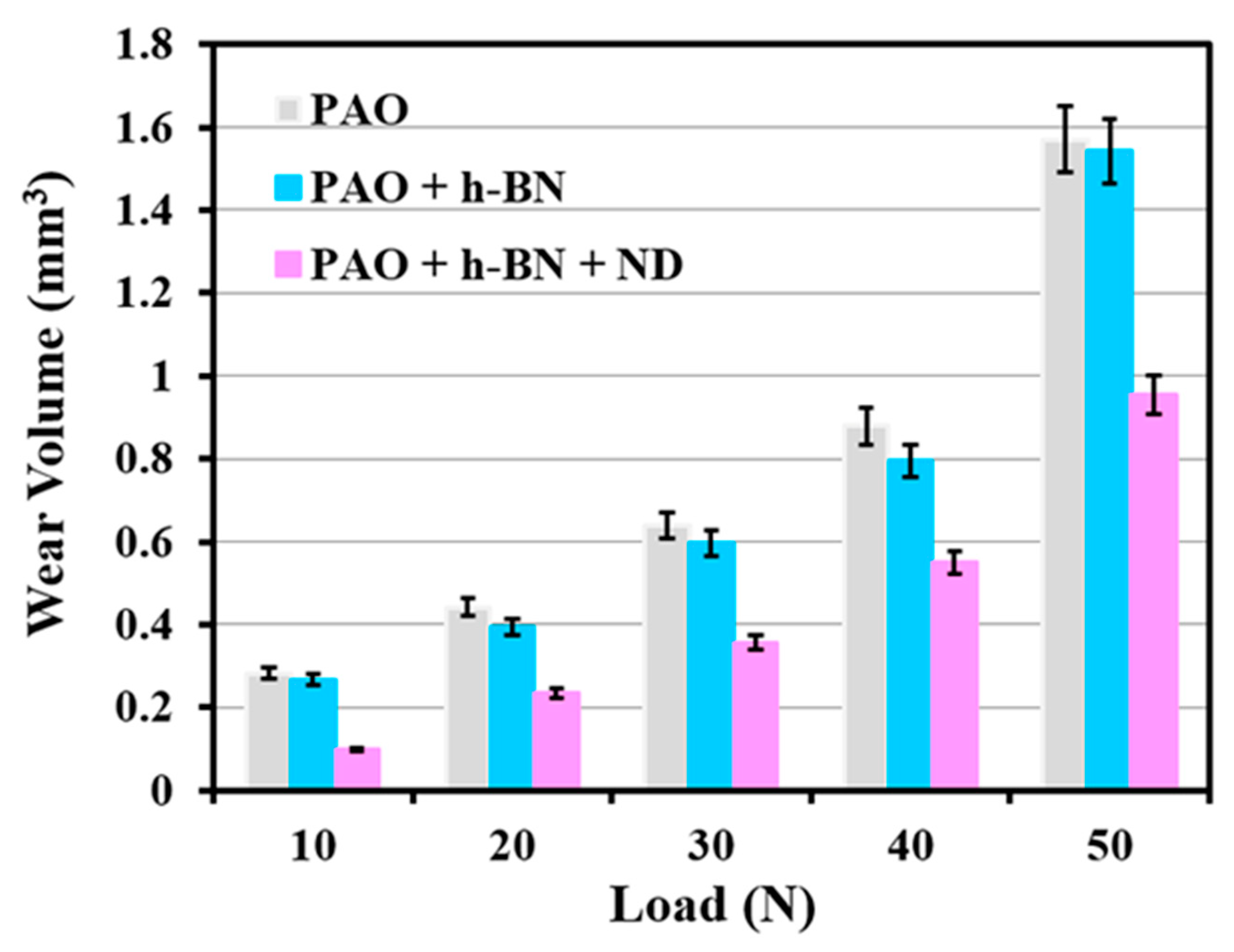 Nanomaterials 11 01438 g003