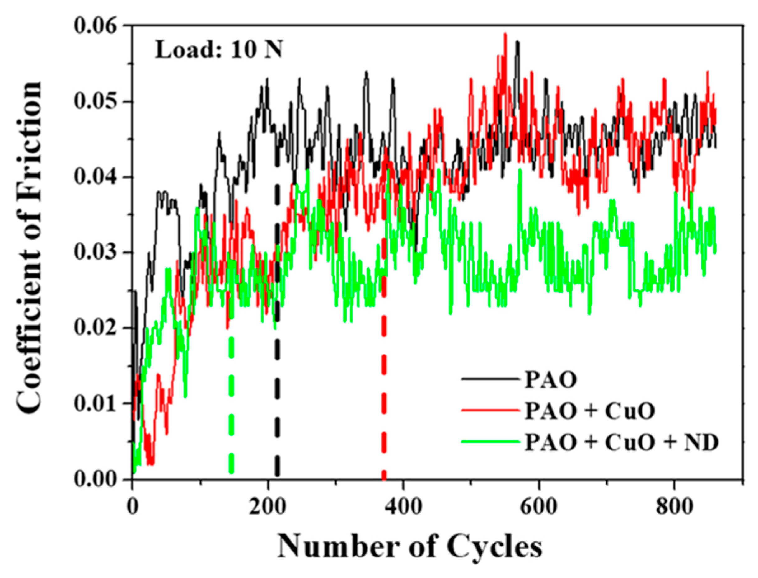 Nanomaterials 11 01438 g012