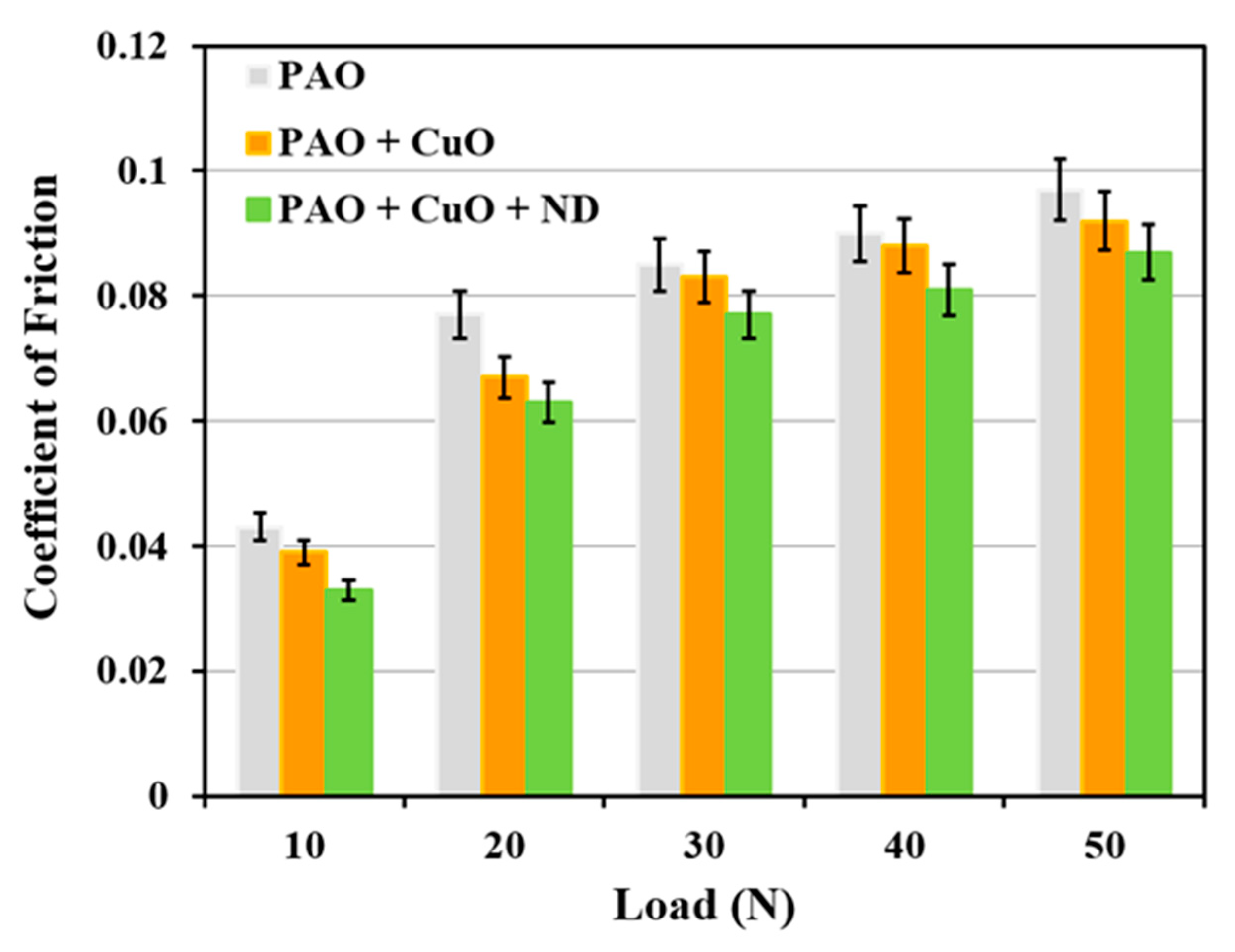 Nanomaterials 11 01438 g014