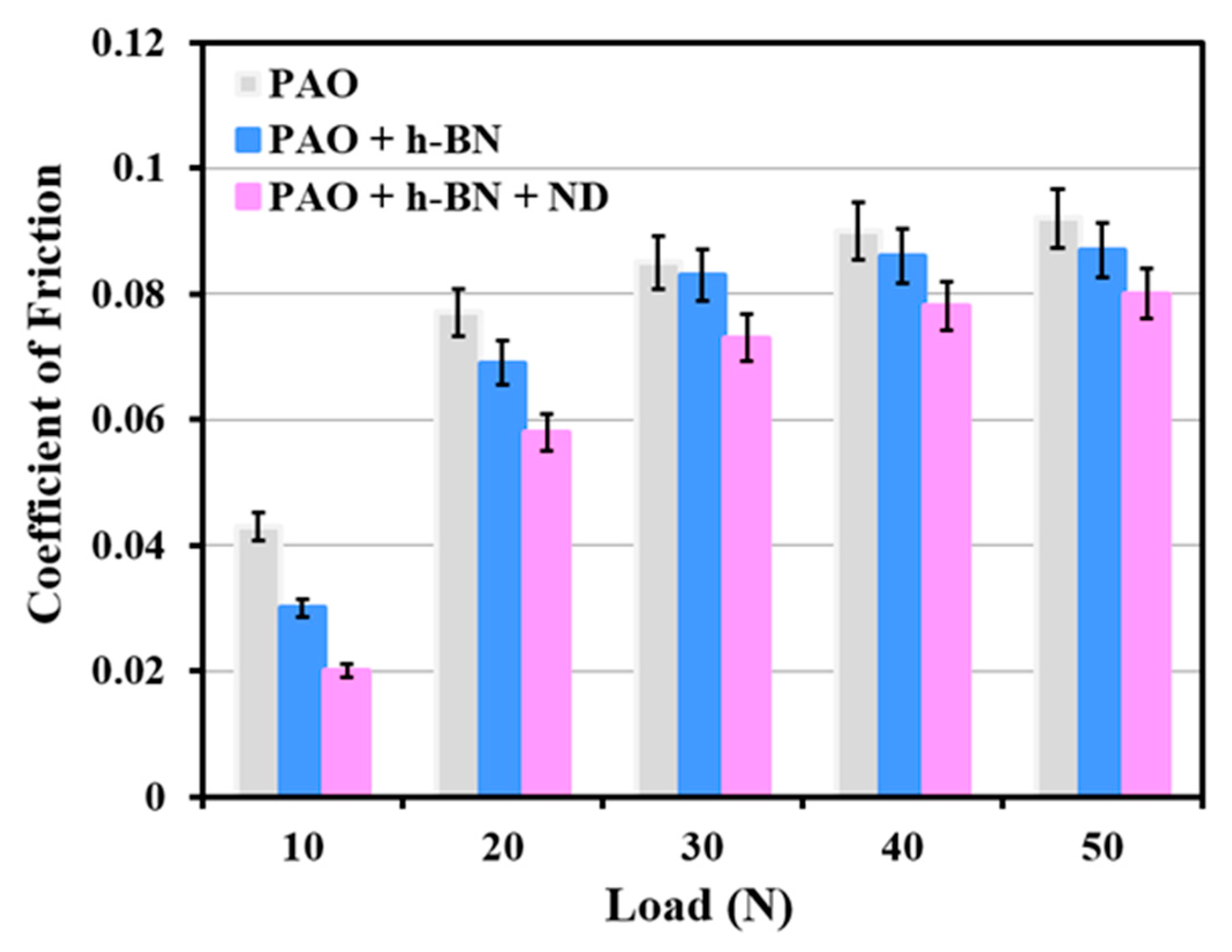 Nanomaterials 11 01438 g015