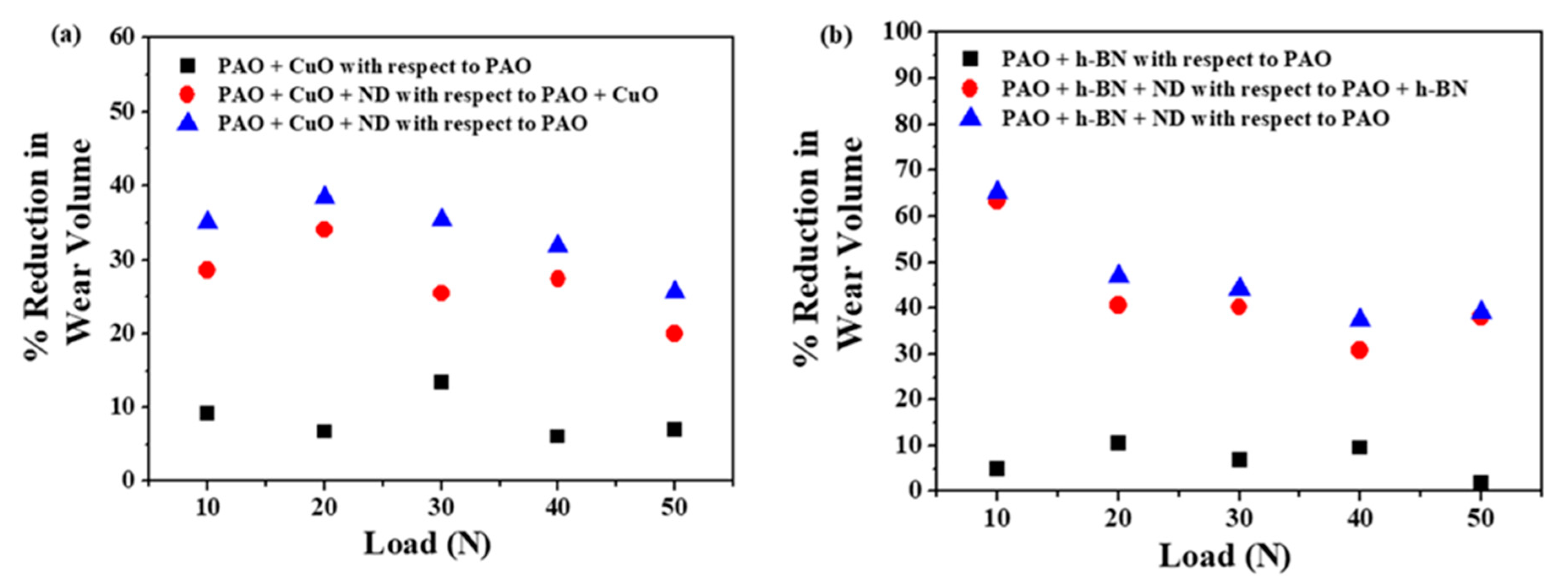 Nanomaterials 11 01438 g016