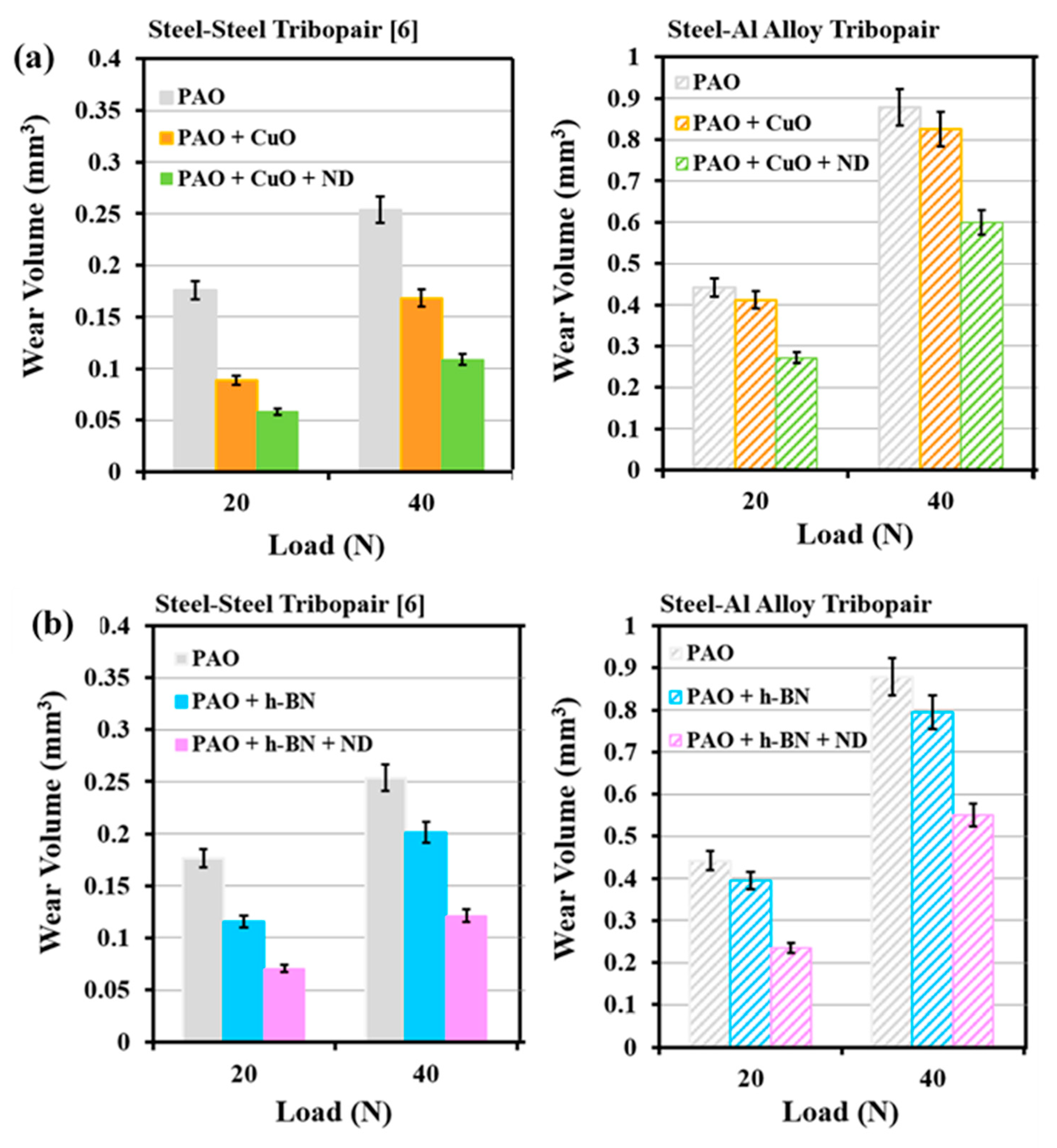 Nanomaterials 11 01438 g018