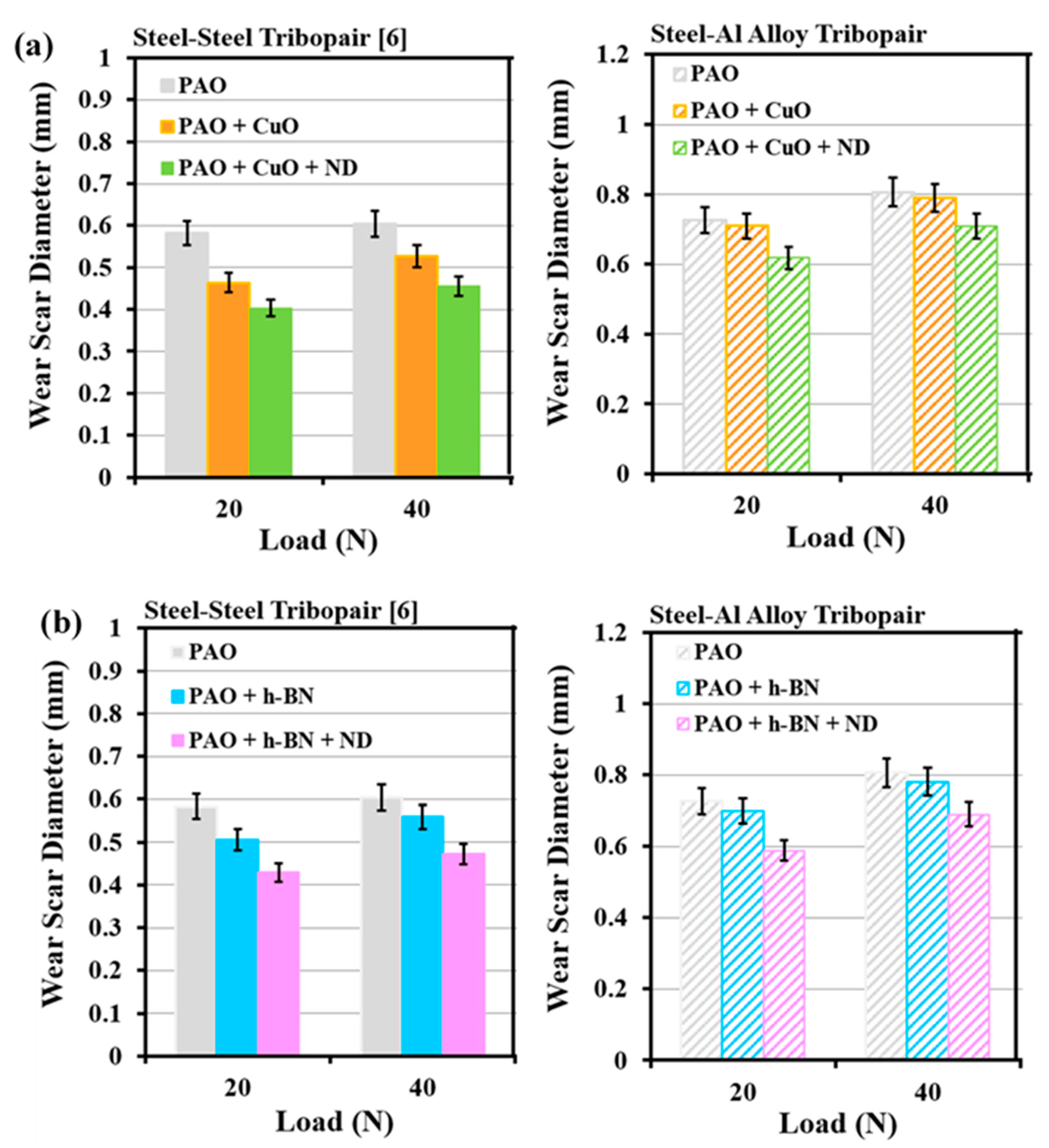 Nanomaterials 11 01438 g020