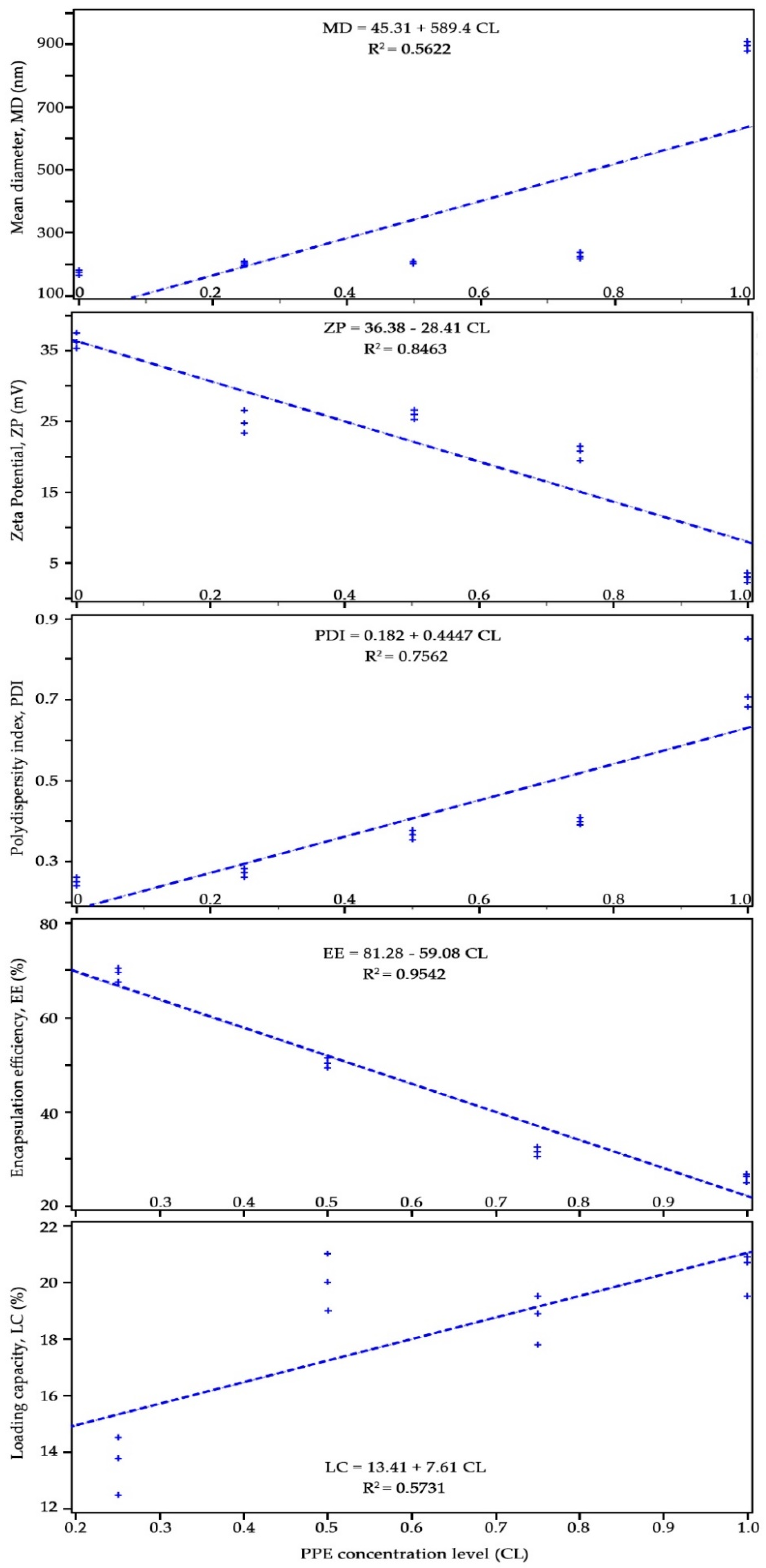 Nanomaterials 11 01439 g002