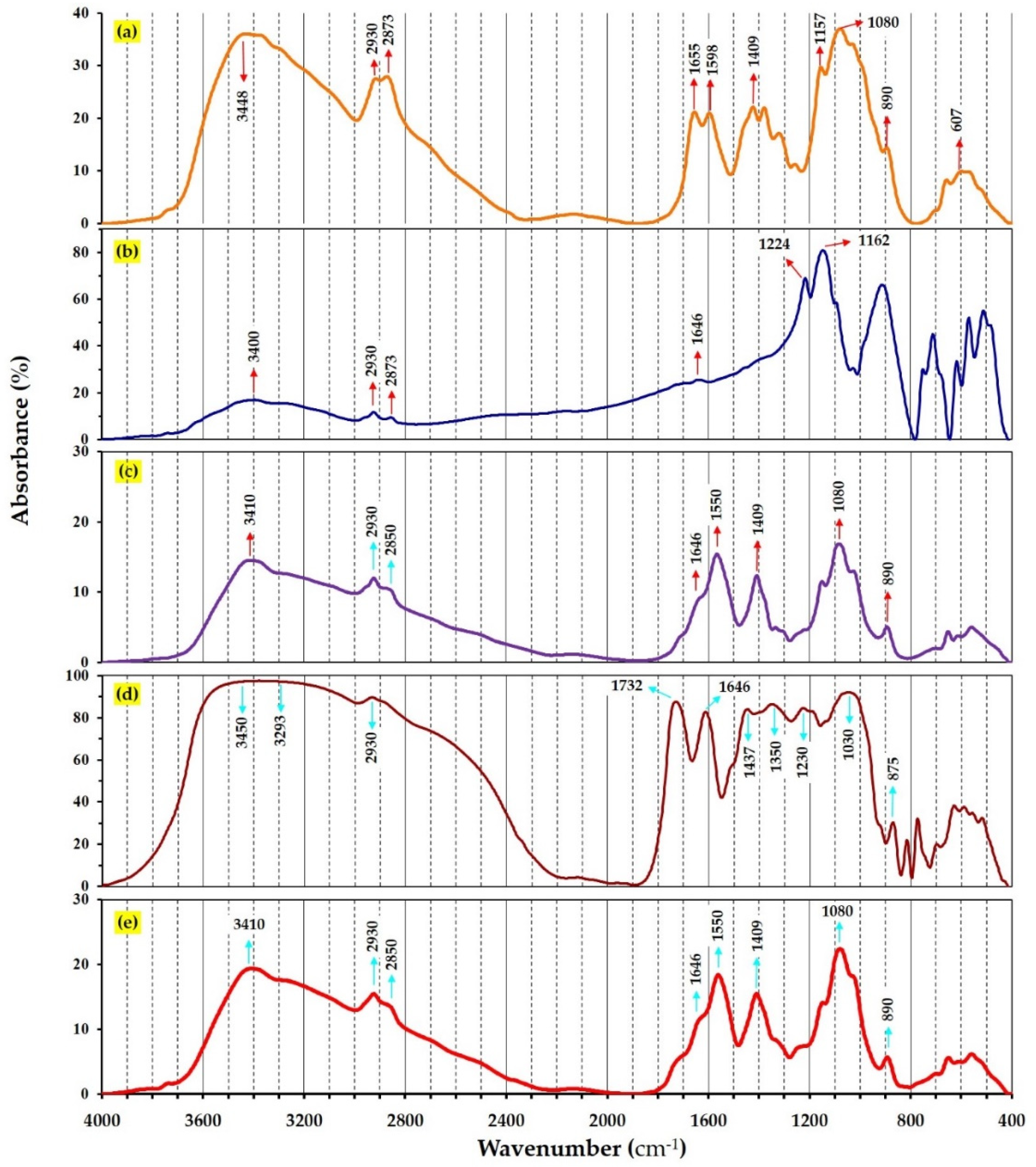 Nanomaterials 11 01439 g004