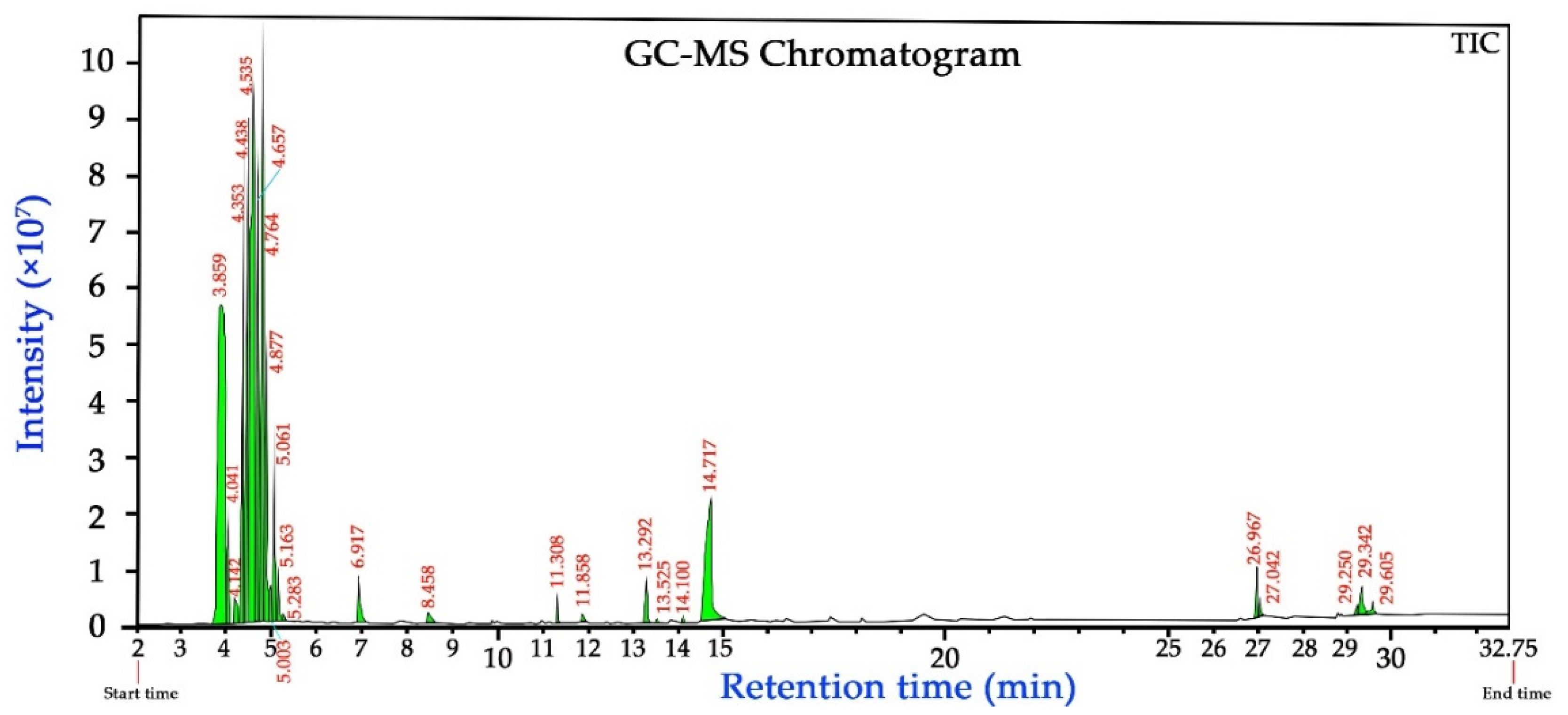 Nanomaterials 11 01439 g007